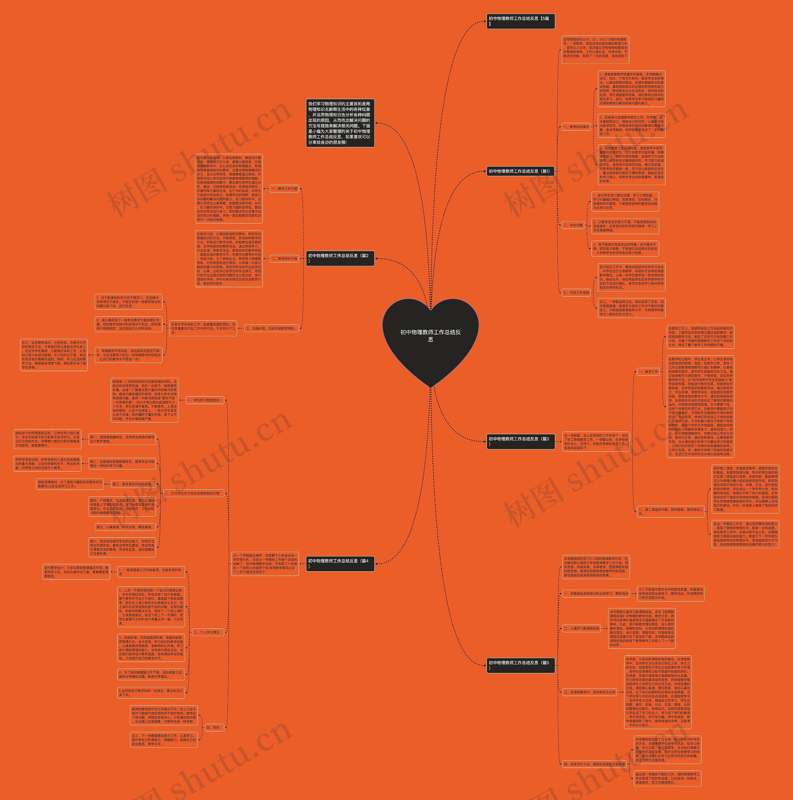 初中物理教师工作总结反思思维导图