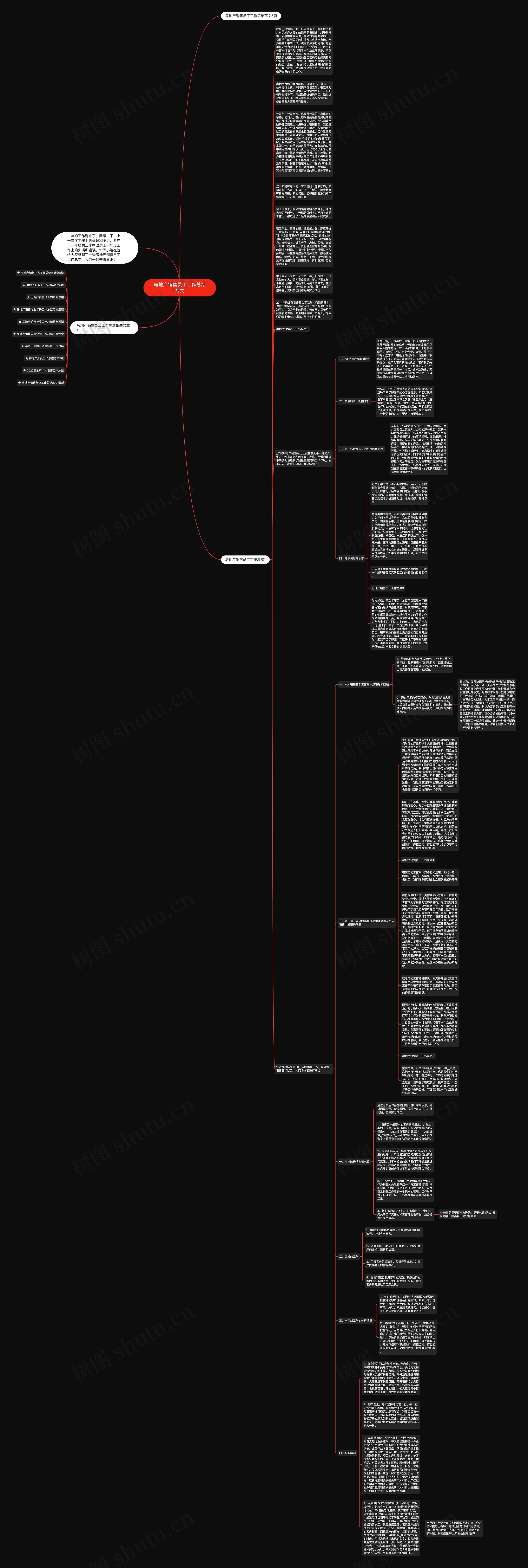 房地产销售员工工作总结范文思维导图
