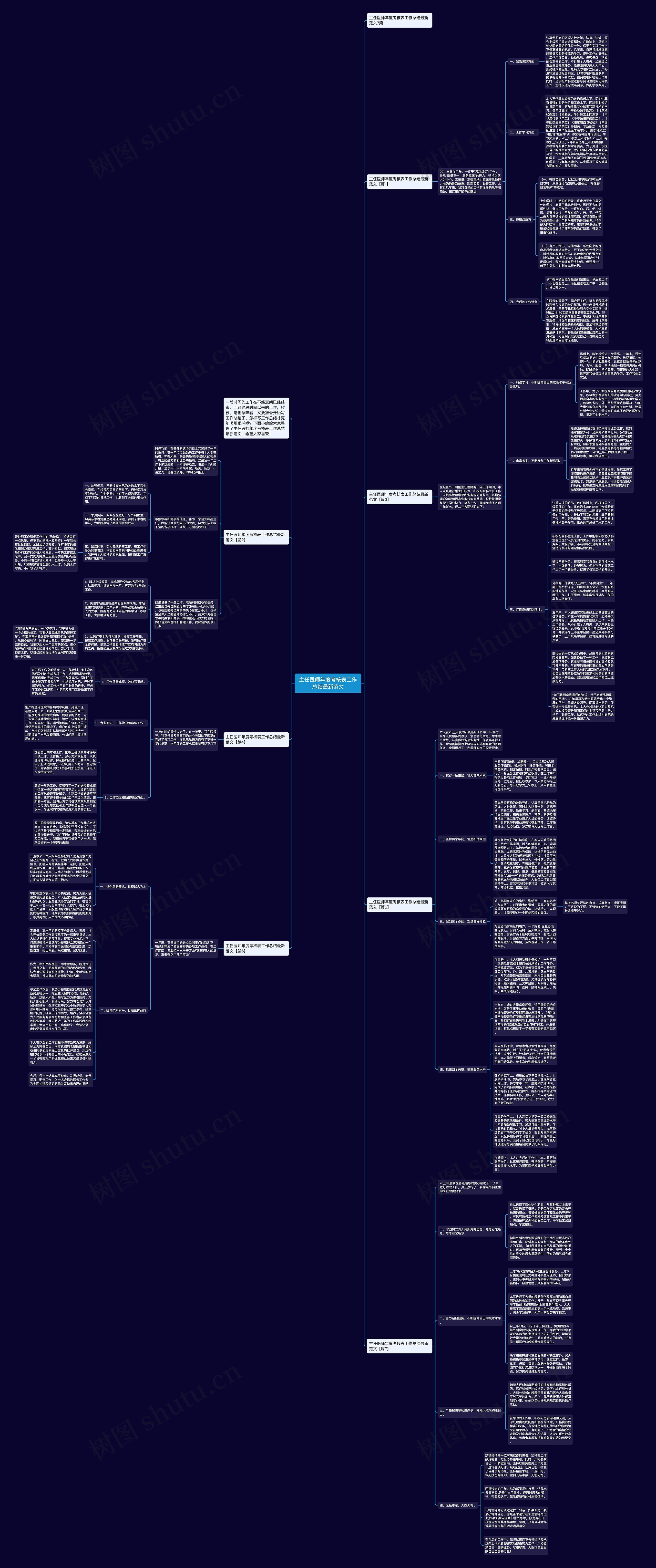 主任医师年度考核表工作总结最新范文思维导图