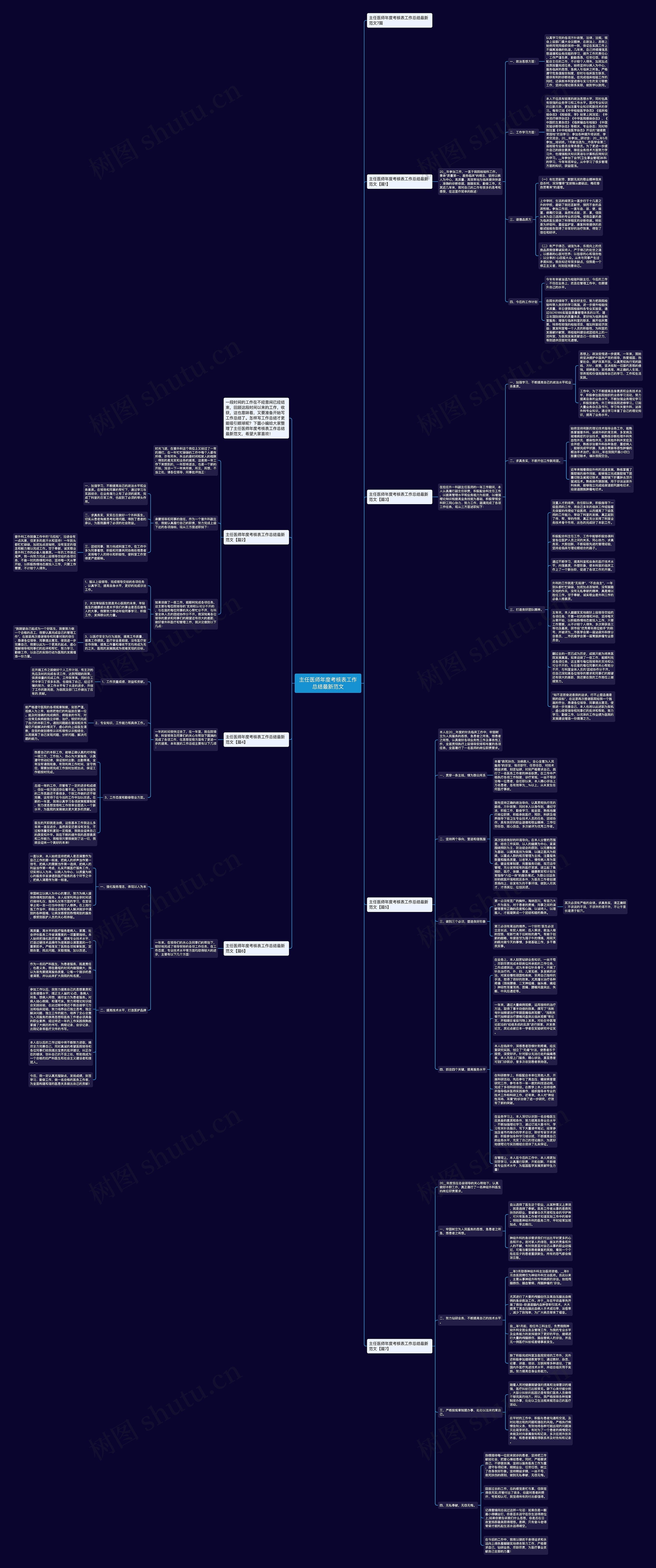 主任医师年度考核表工作总结最新范文思维导图高清图 主任医师年度考核表工作总结最新范文思维导图