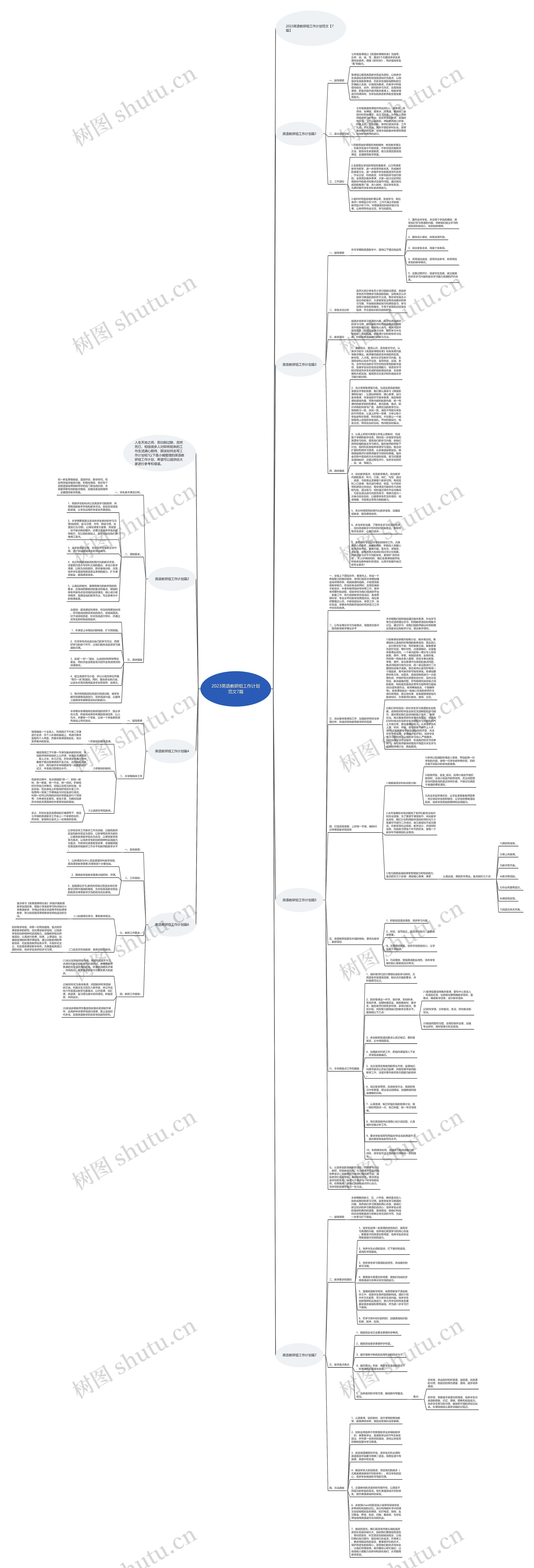 2023英语教研组工作计划范文7篇思维导图