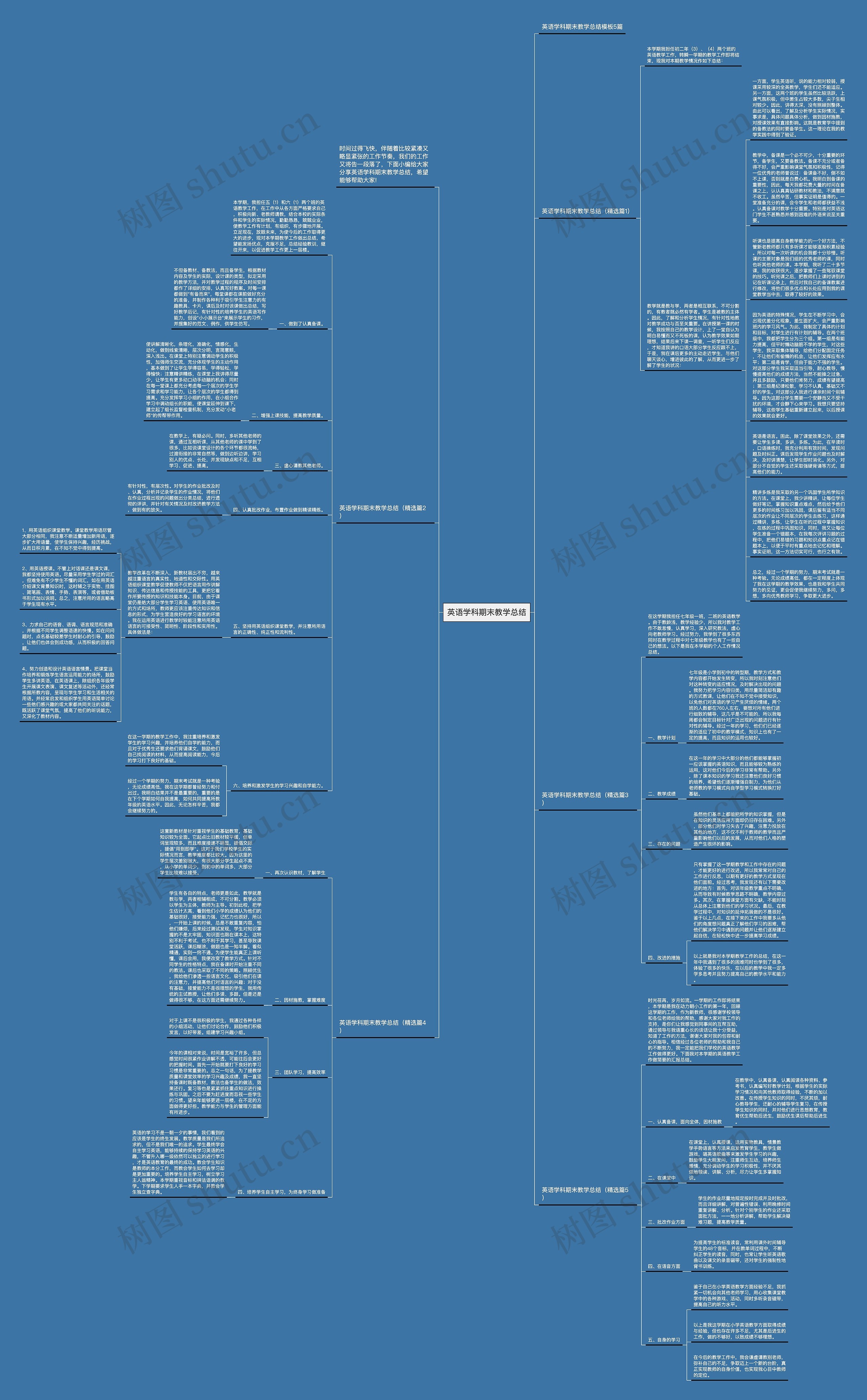 英语学科期末教学总结思维导图