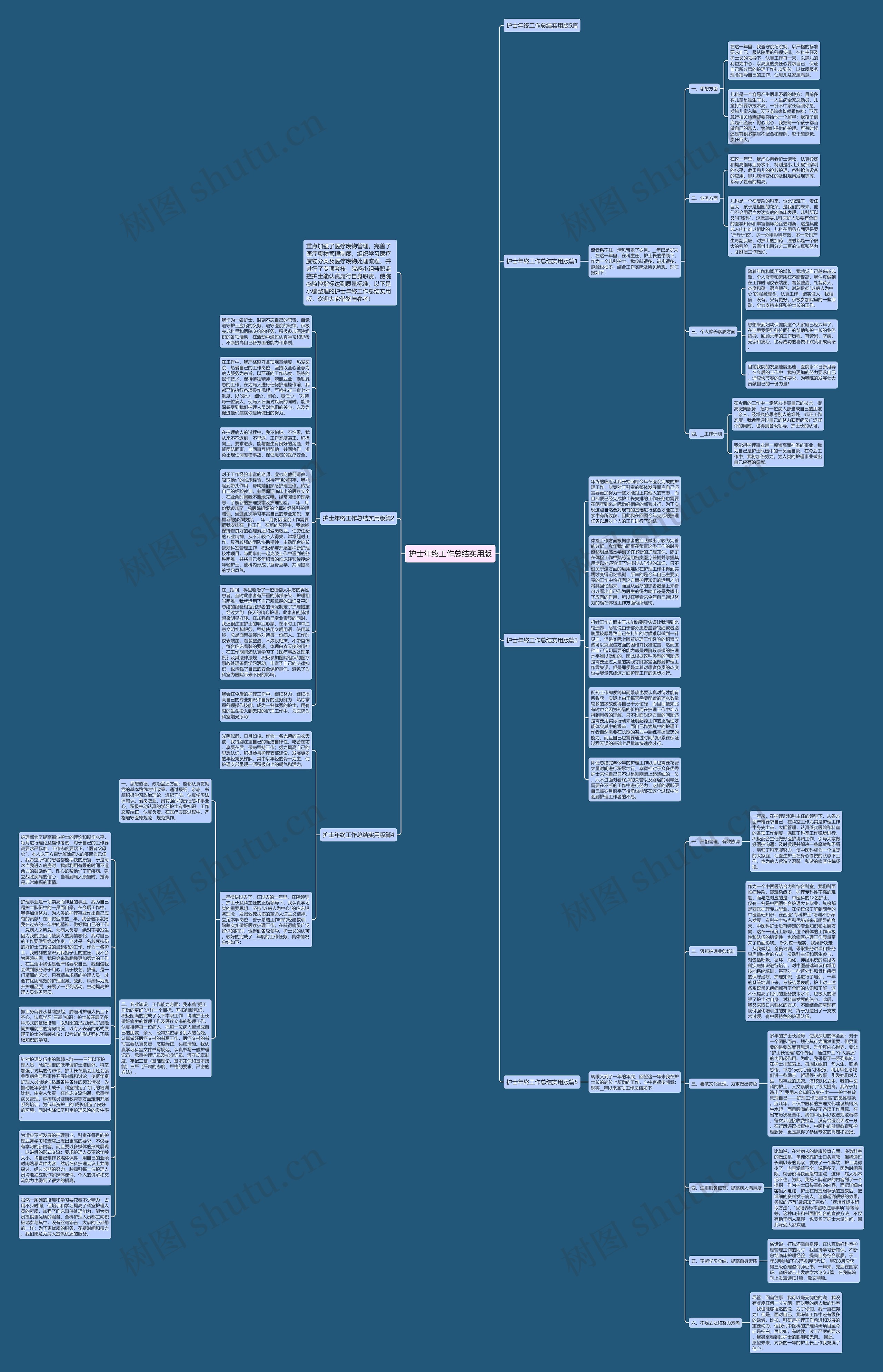 护士年终工作总结实用版思维导图