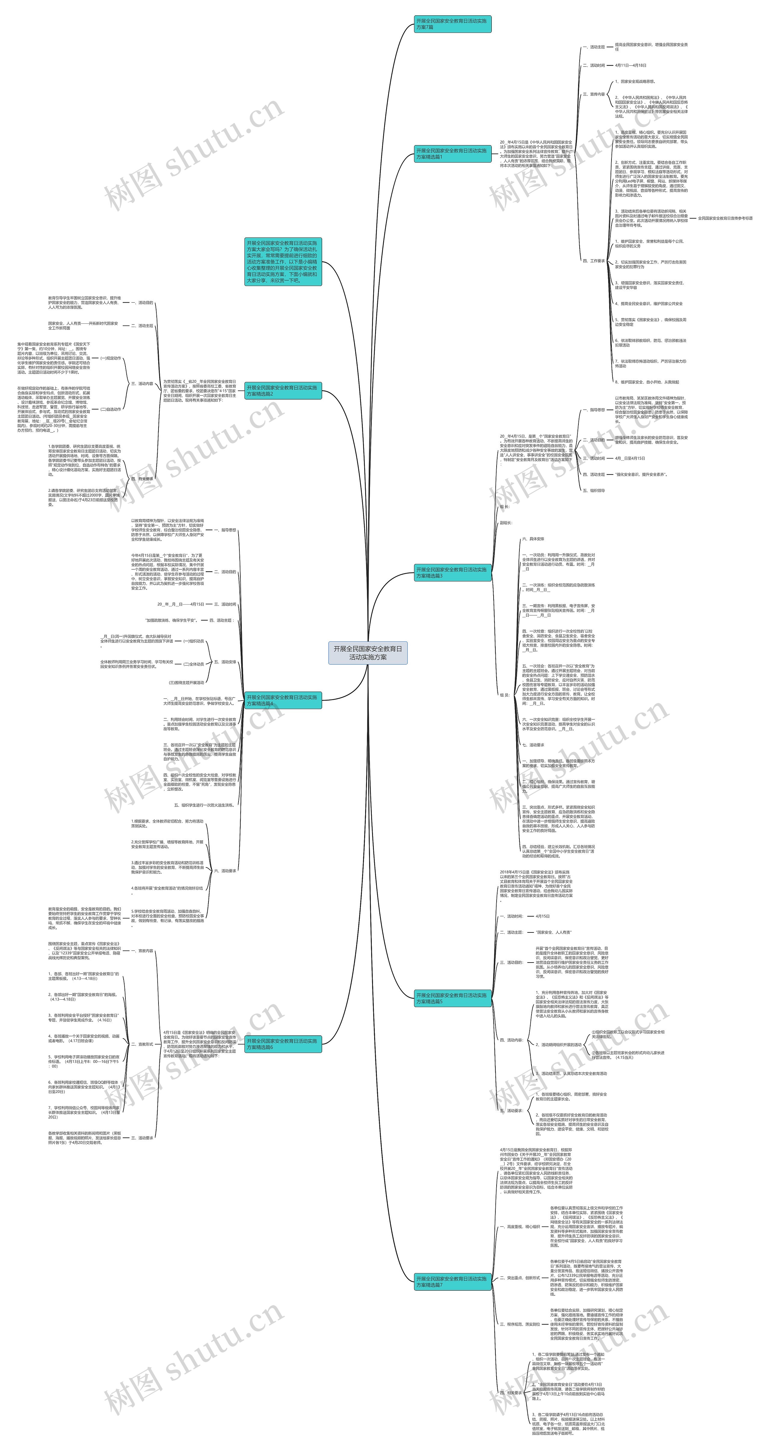 开展全民国家安全教育日活动实施方案思维导图