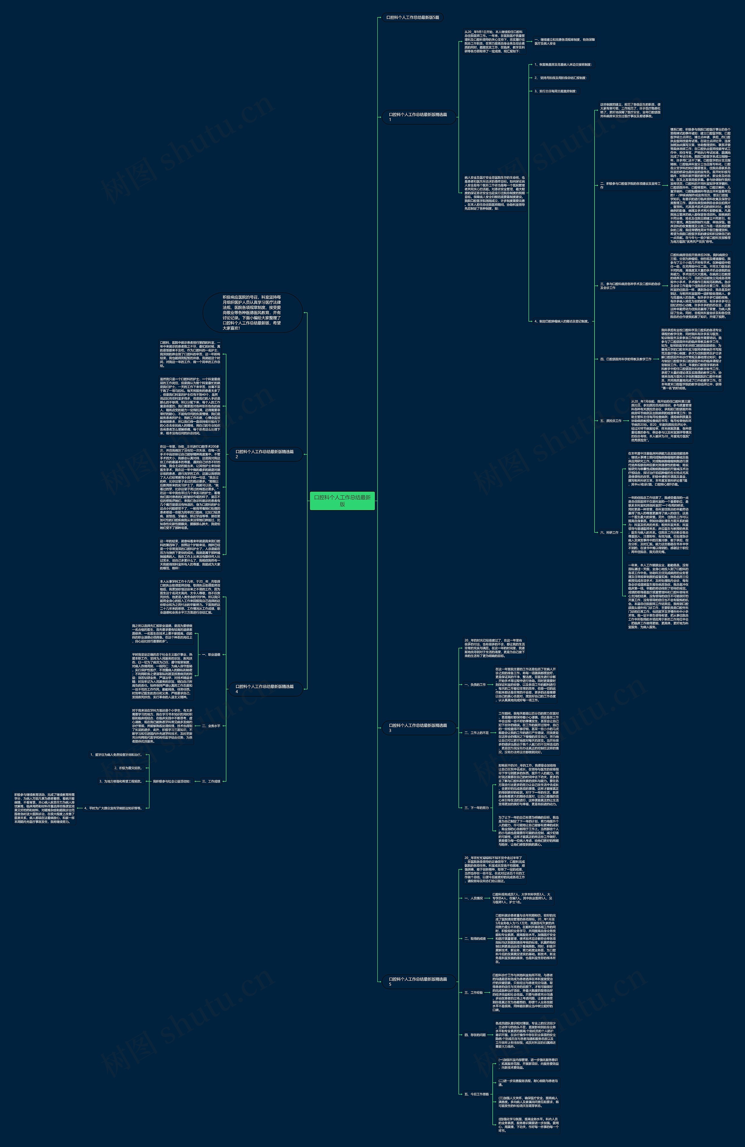 口腔科个人工作总结最新版思维导图