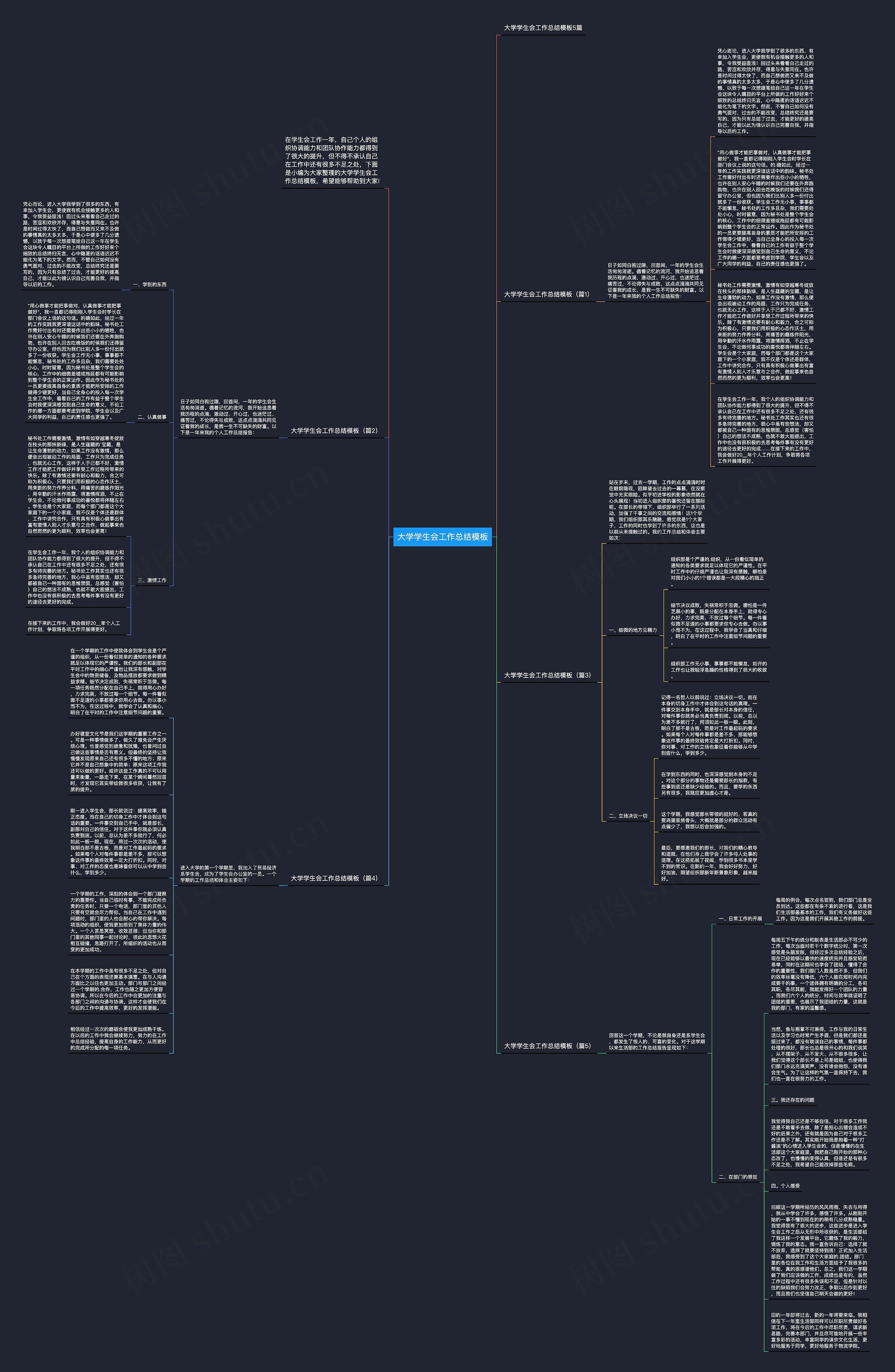大学学生会工作总结思维导图