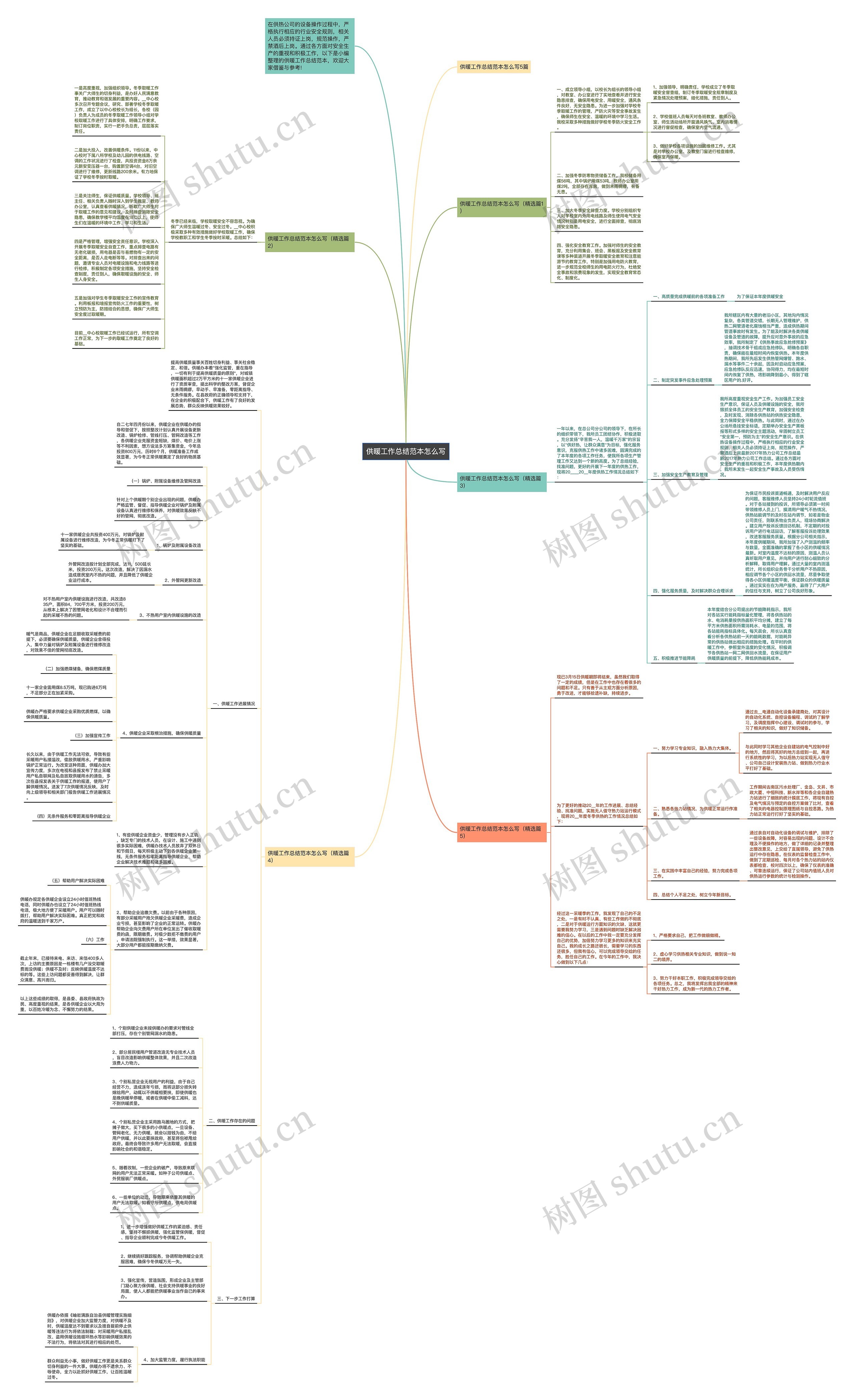 供暖工作总结范本怎么写思维导图