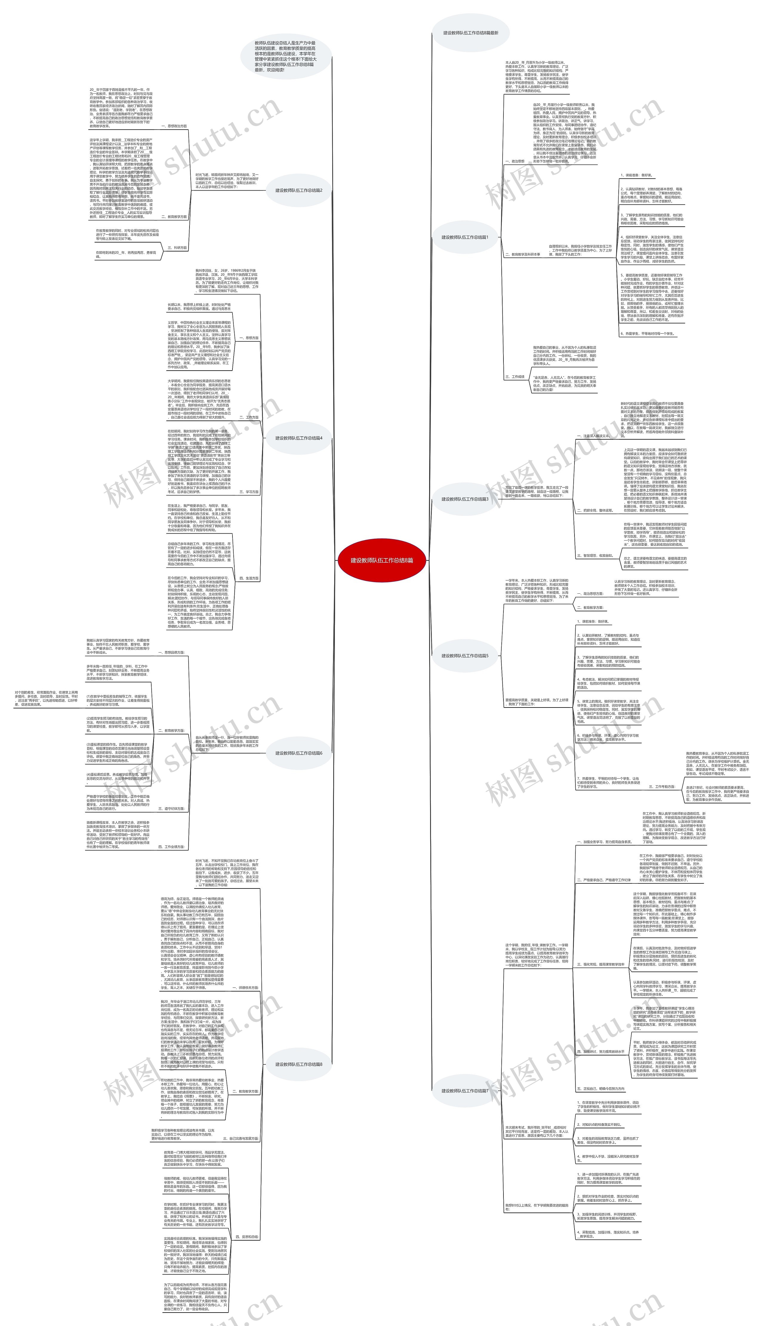 建设教师队伍工作总结8篇思维导图