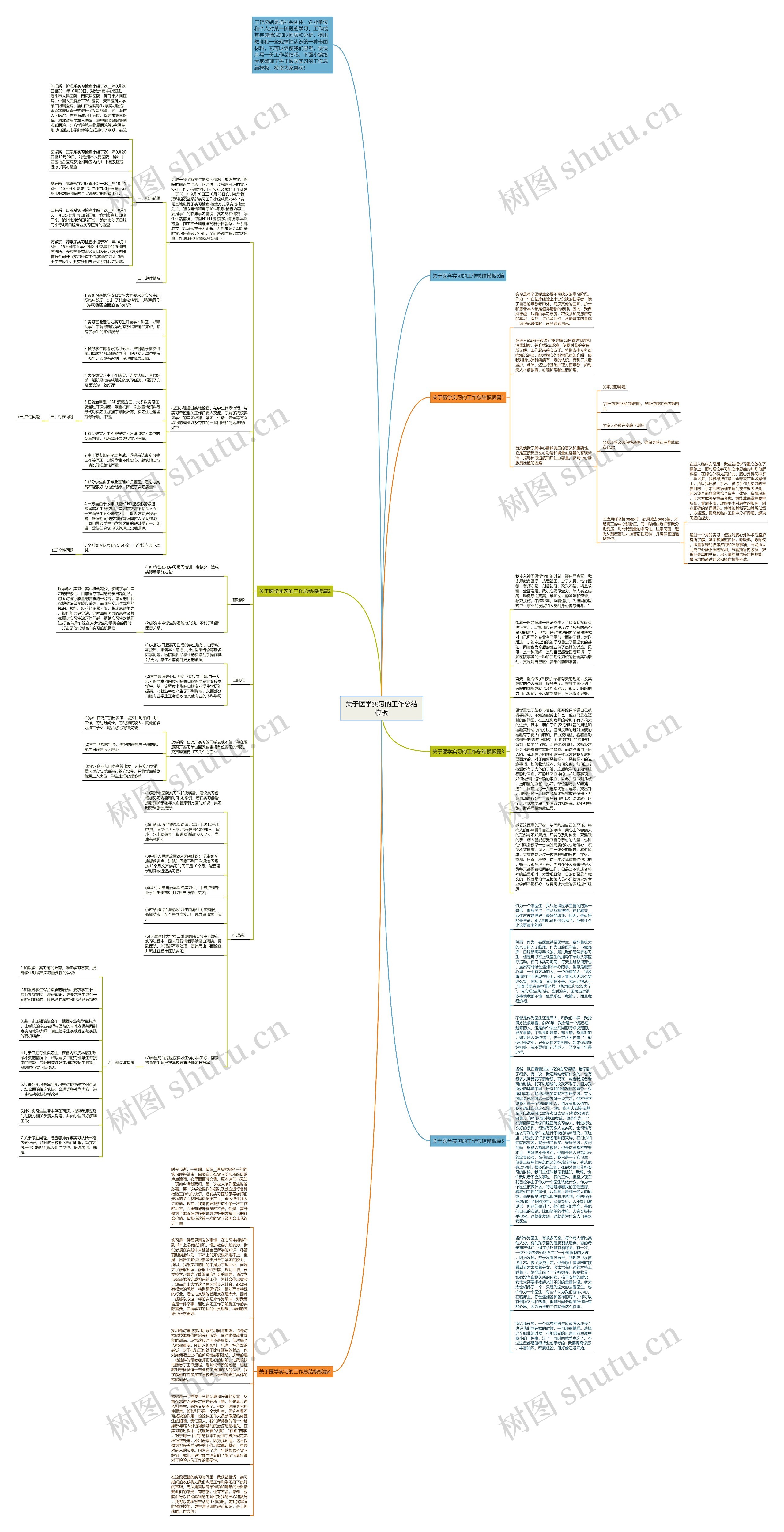 关于医学实习的工作总结思维导图