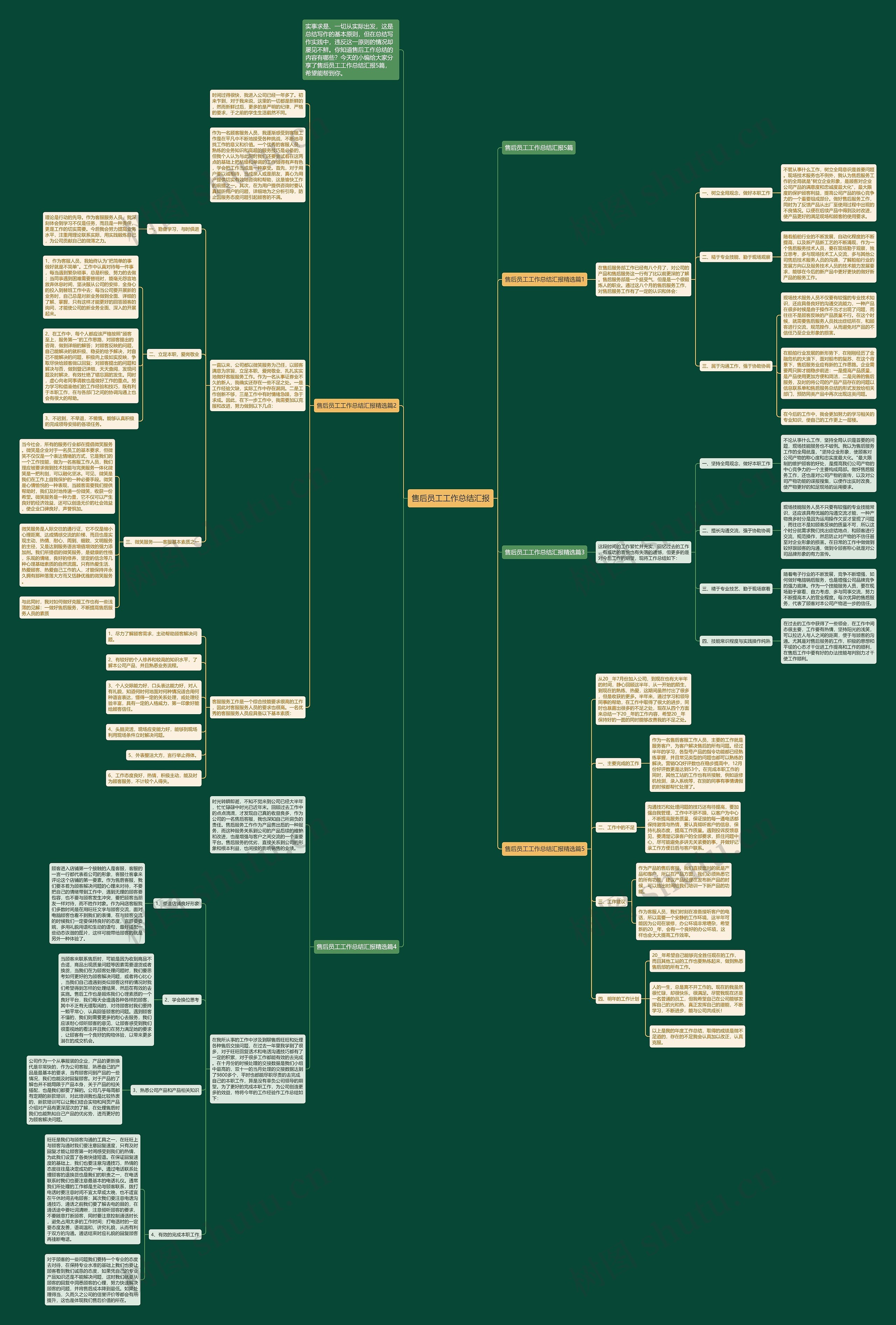 售后员工工作总结汇报思维导图