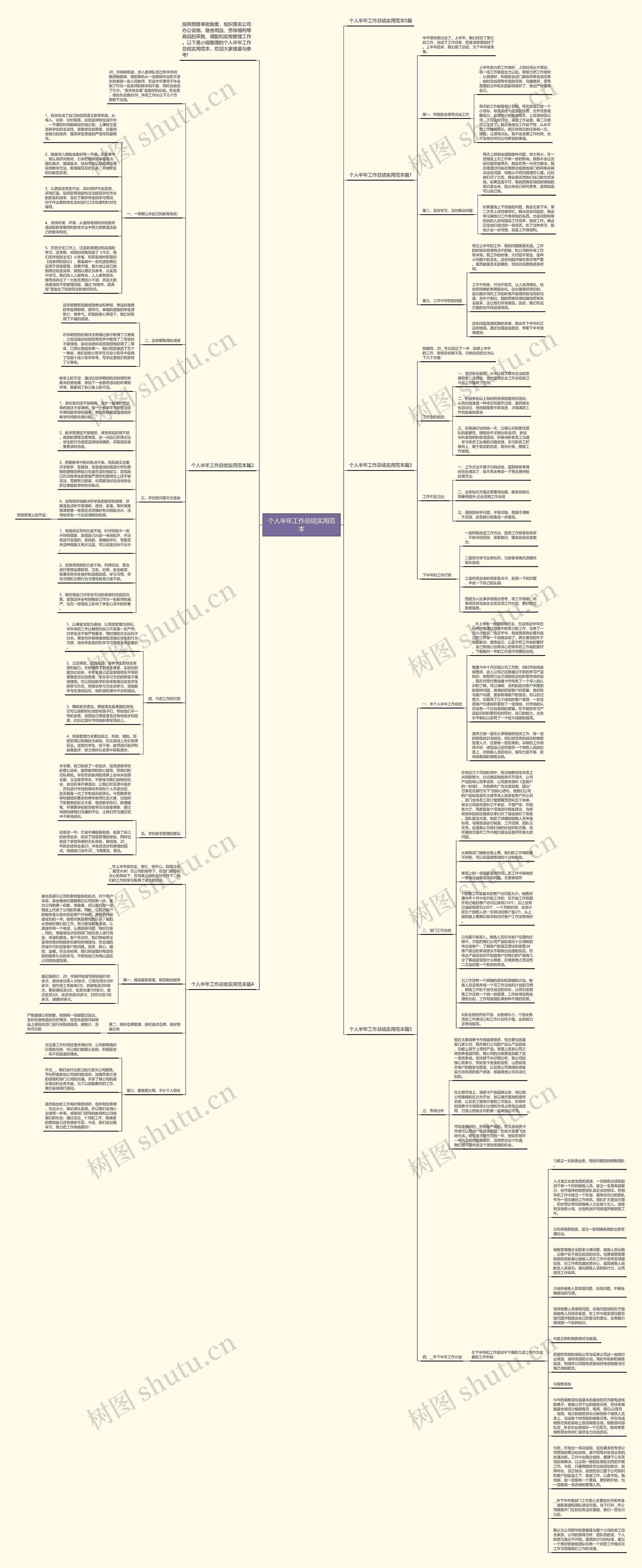 个人半年工作总结实用范本思维导图