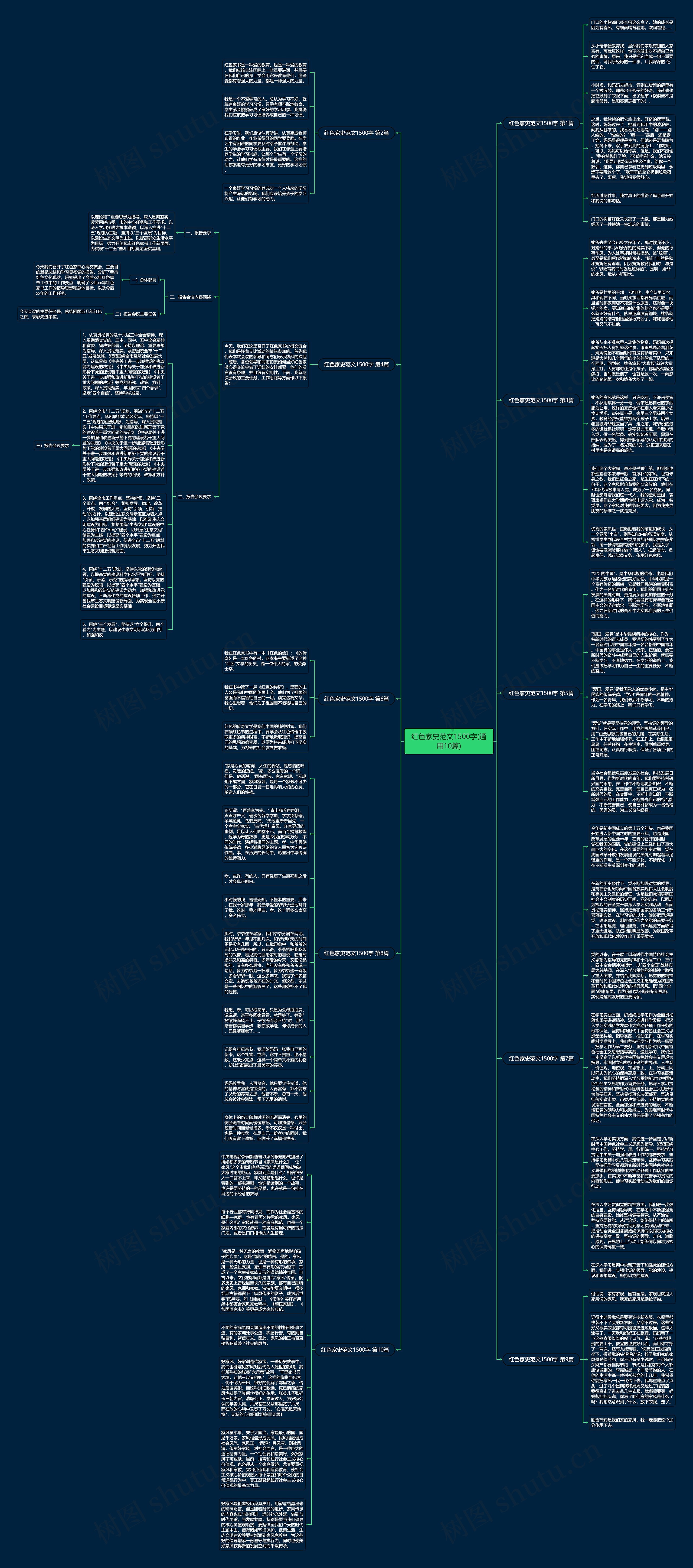红色家史范文1500字(通用10篇)思维导图