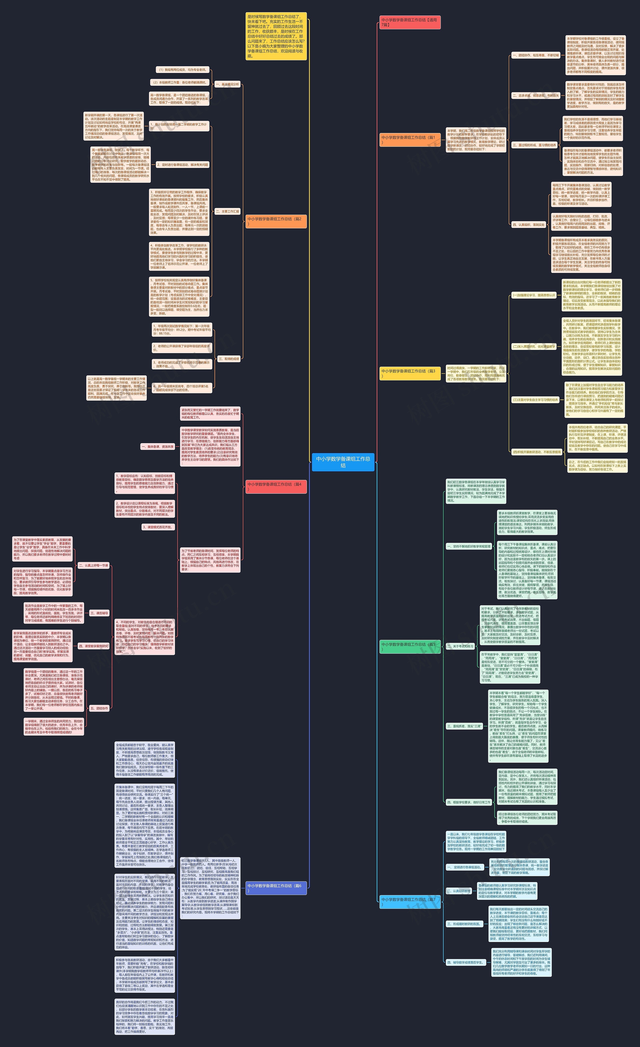 中小学数学备课组工作总结思维导图