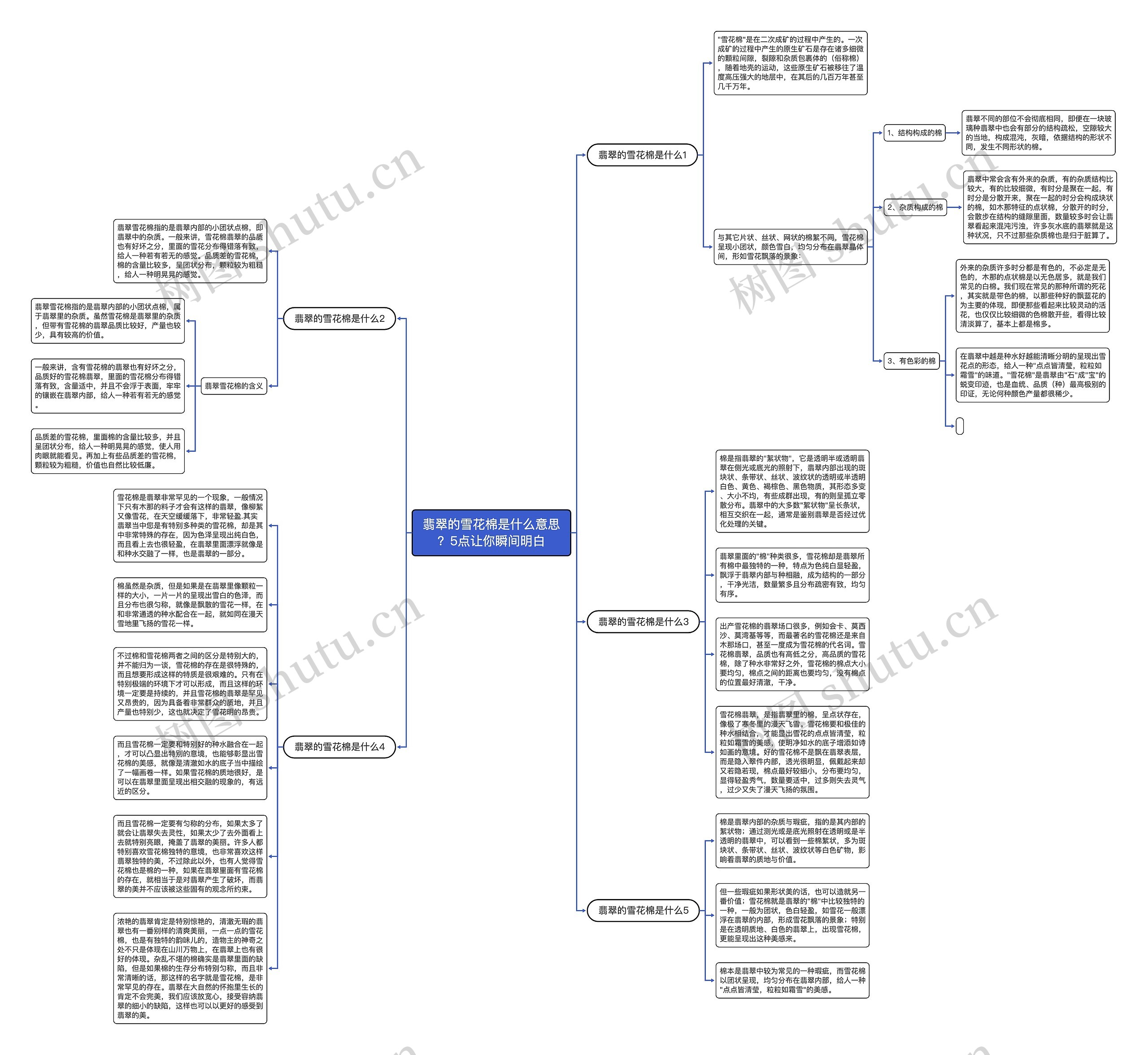 翡翠的雪花棉是什么意思？5点让你瞬间明白思维导图
