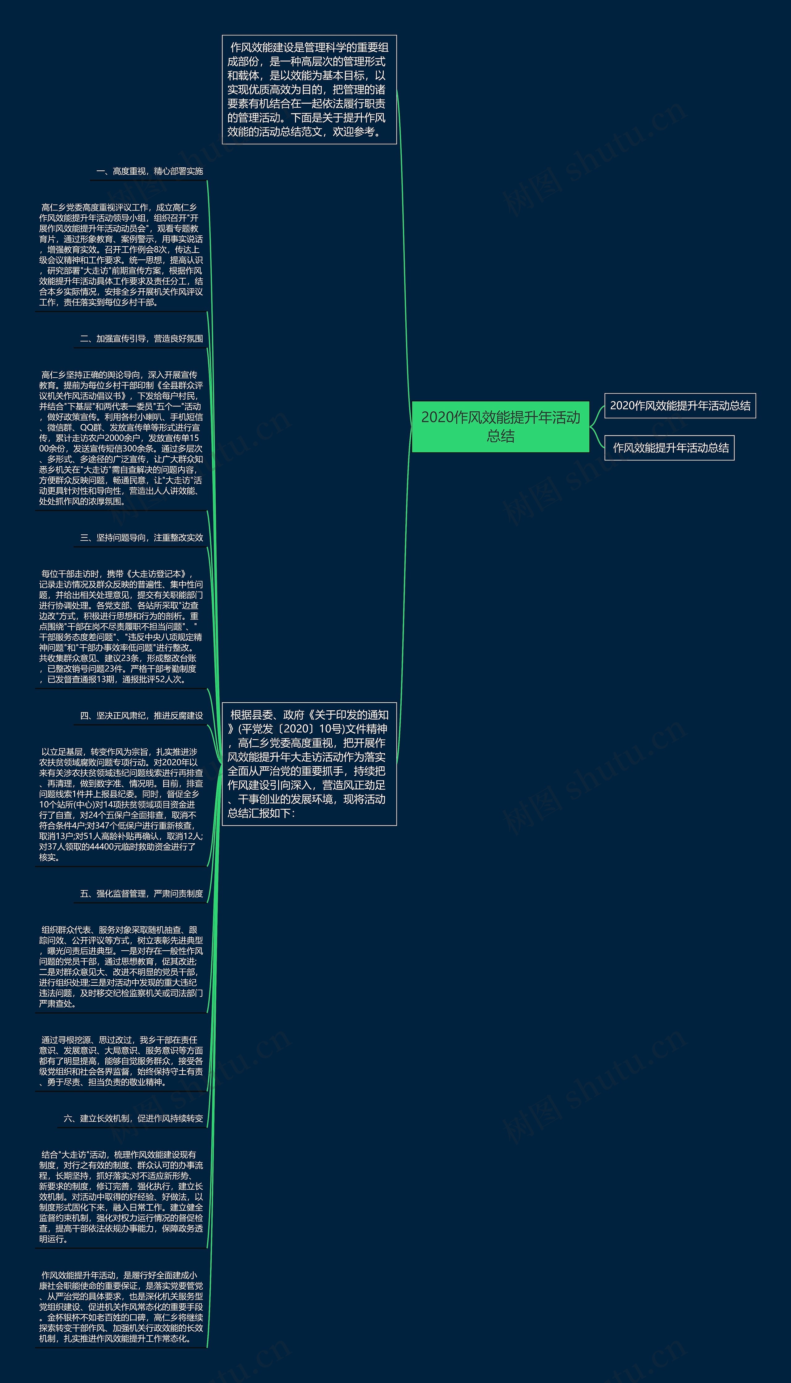 2020作风效能提升年活动总结