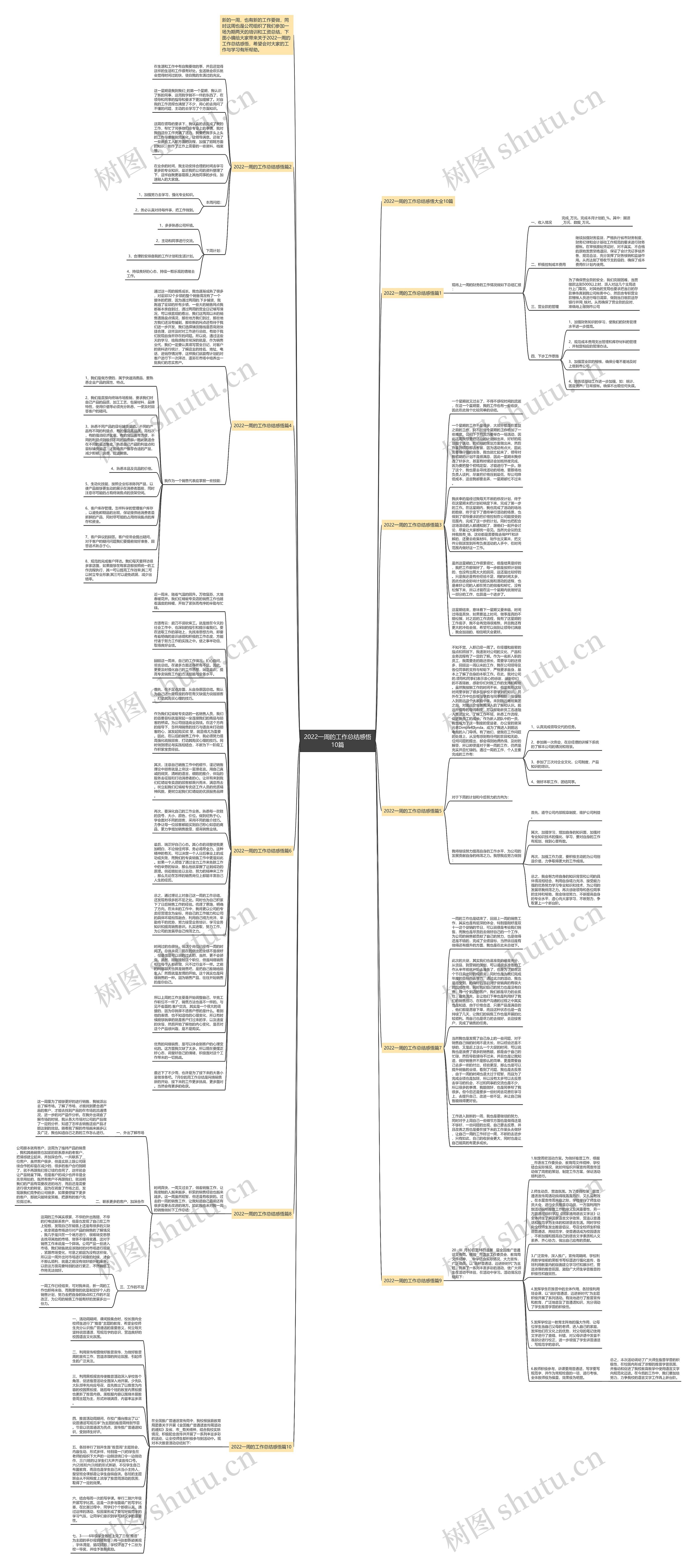 2022一周的工作总结感悟10篇思维导图