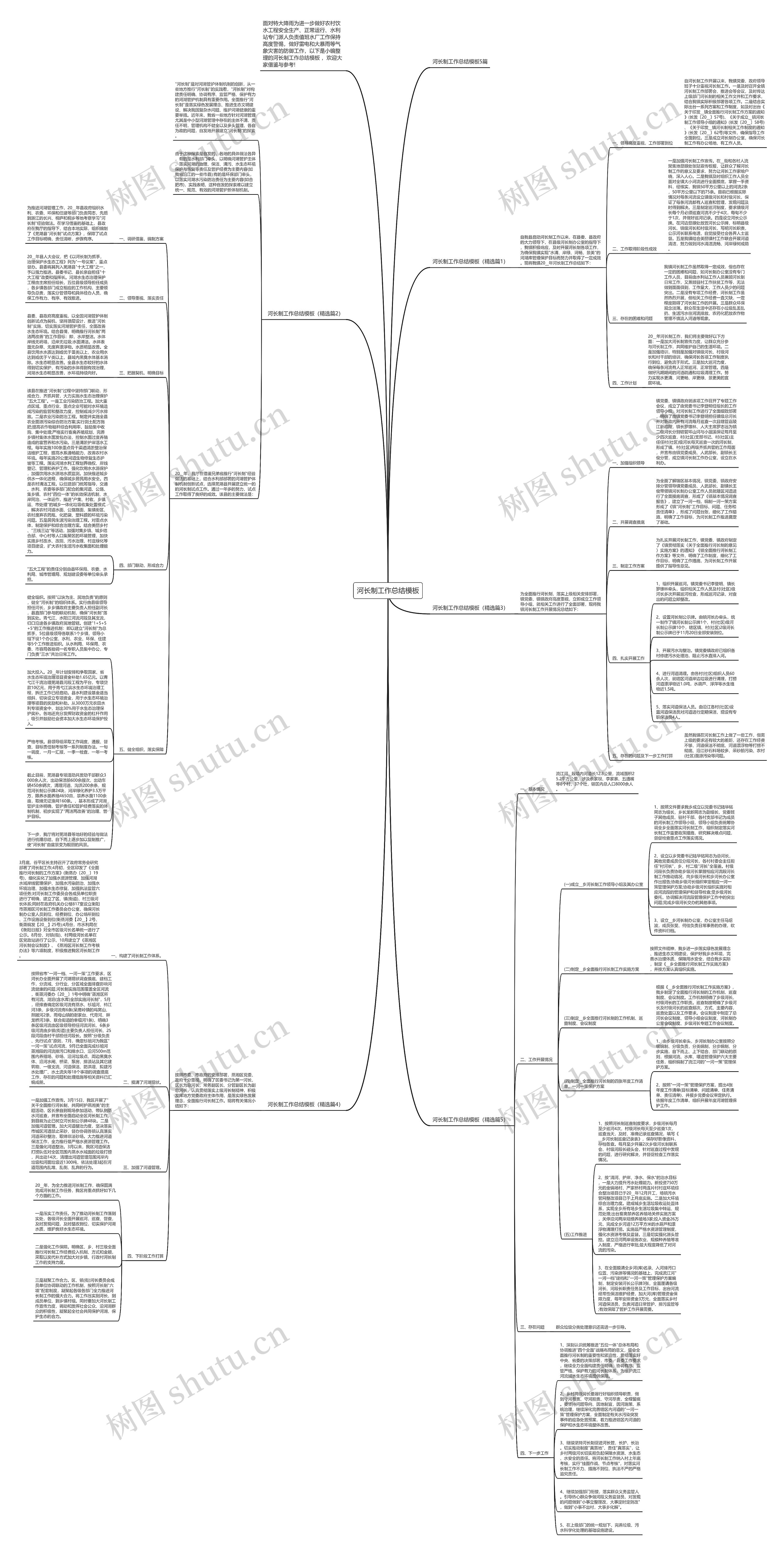 河长制工作总结思维导图