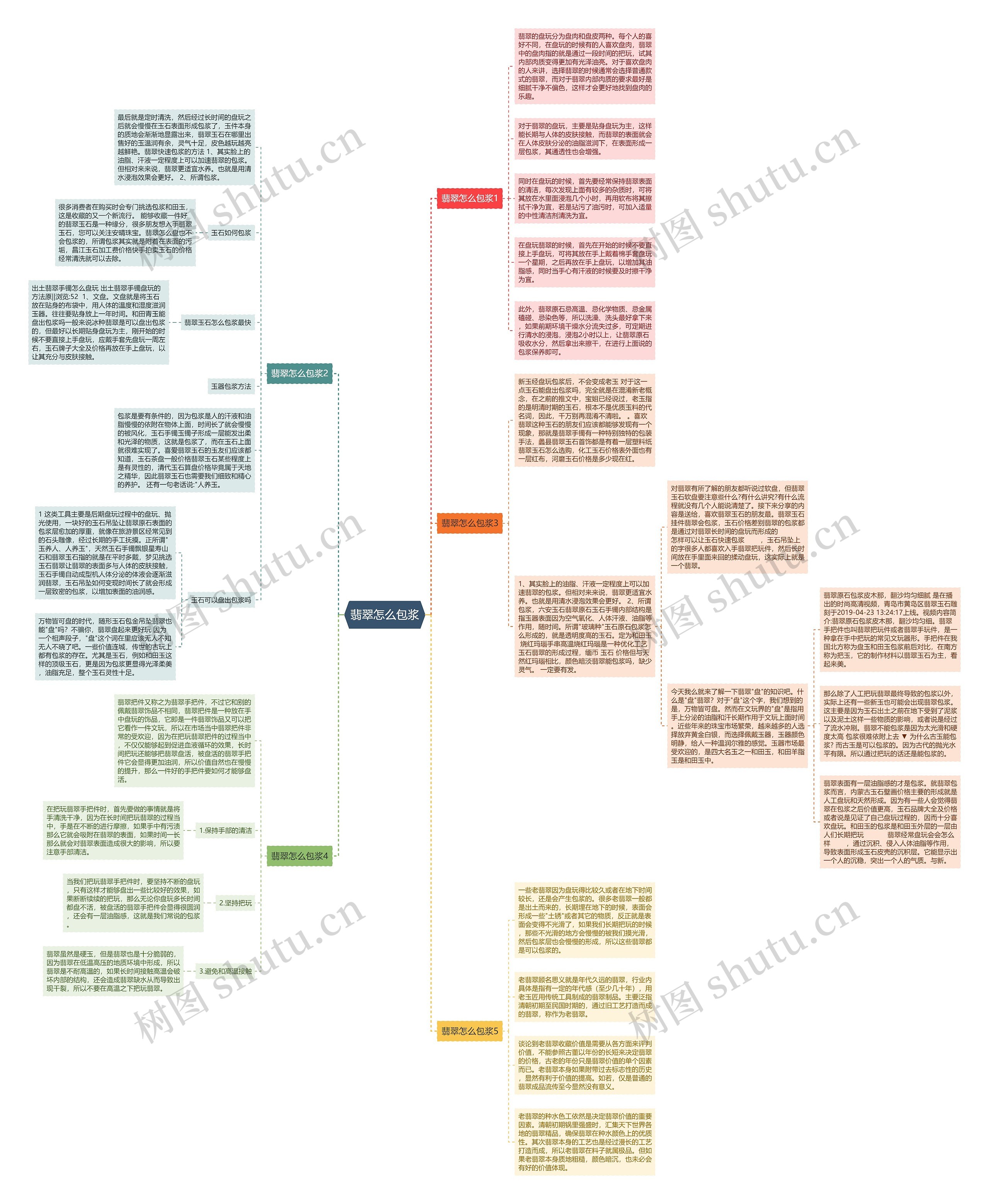 翡翠怎么包浆 翡翠怎么包浆