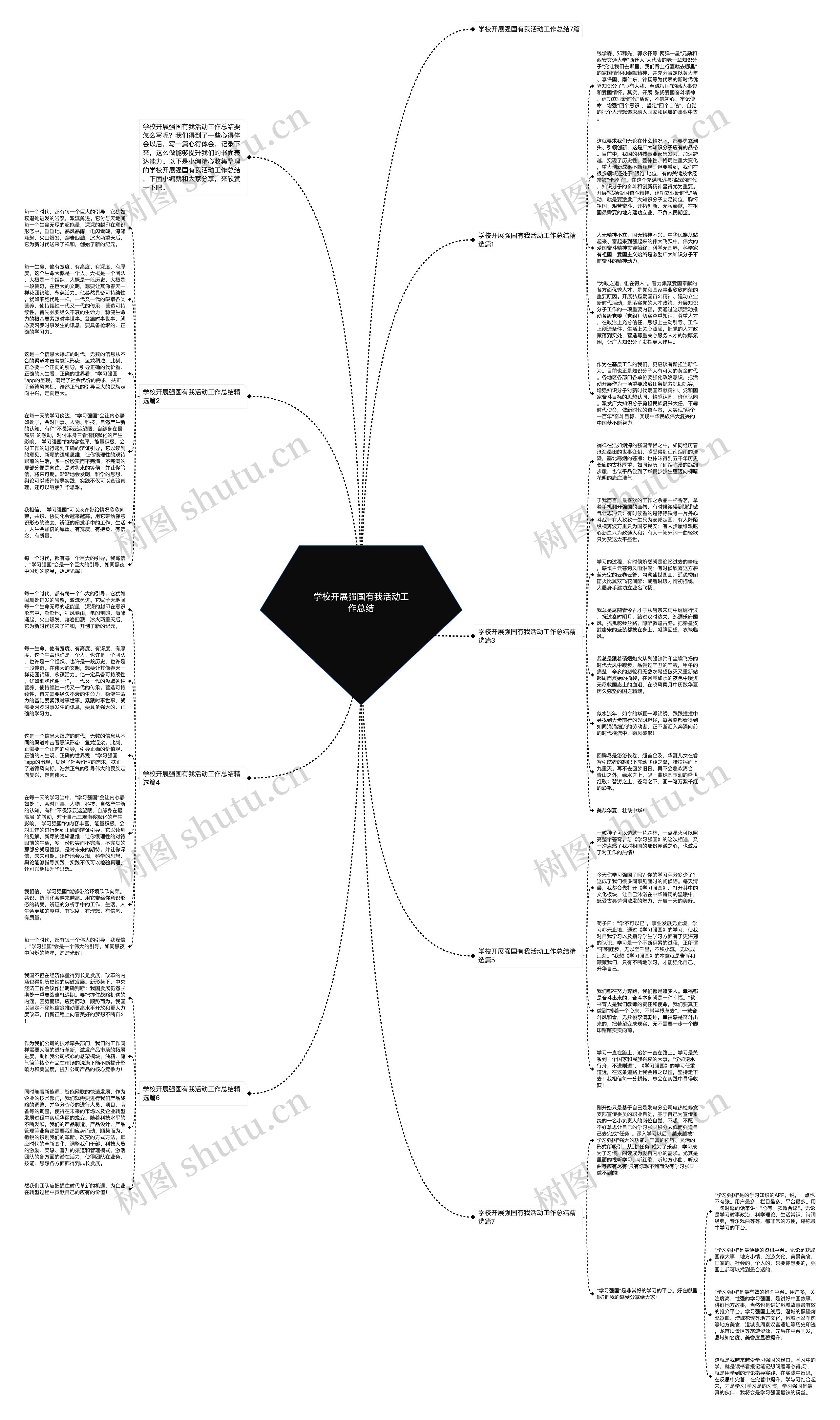 学校开展强国有我活动工作总结思维导图