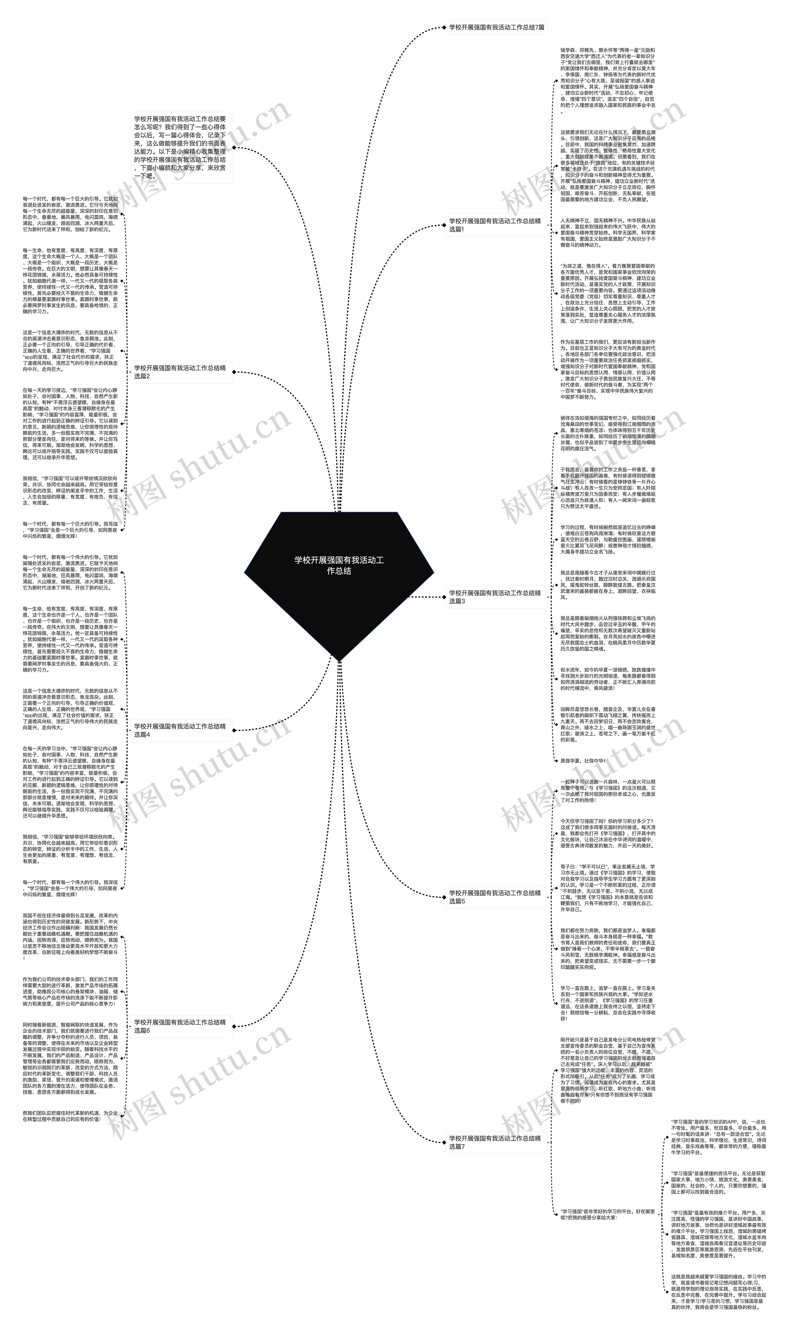 学校开展强国有我活动工作总结思维导图高清图 学校开展强国有我活动工作总结思维导图