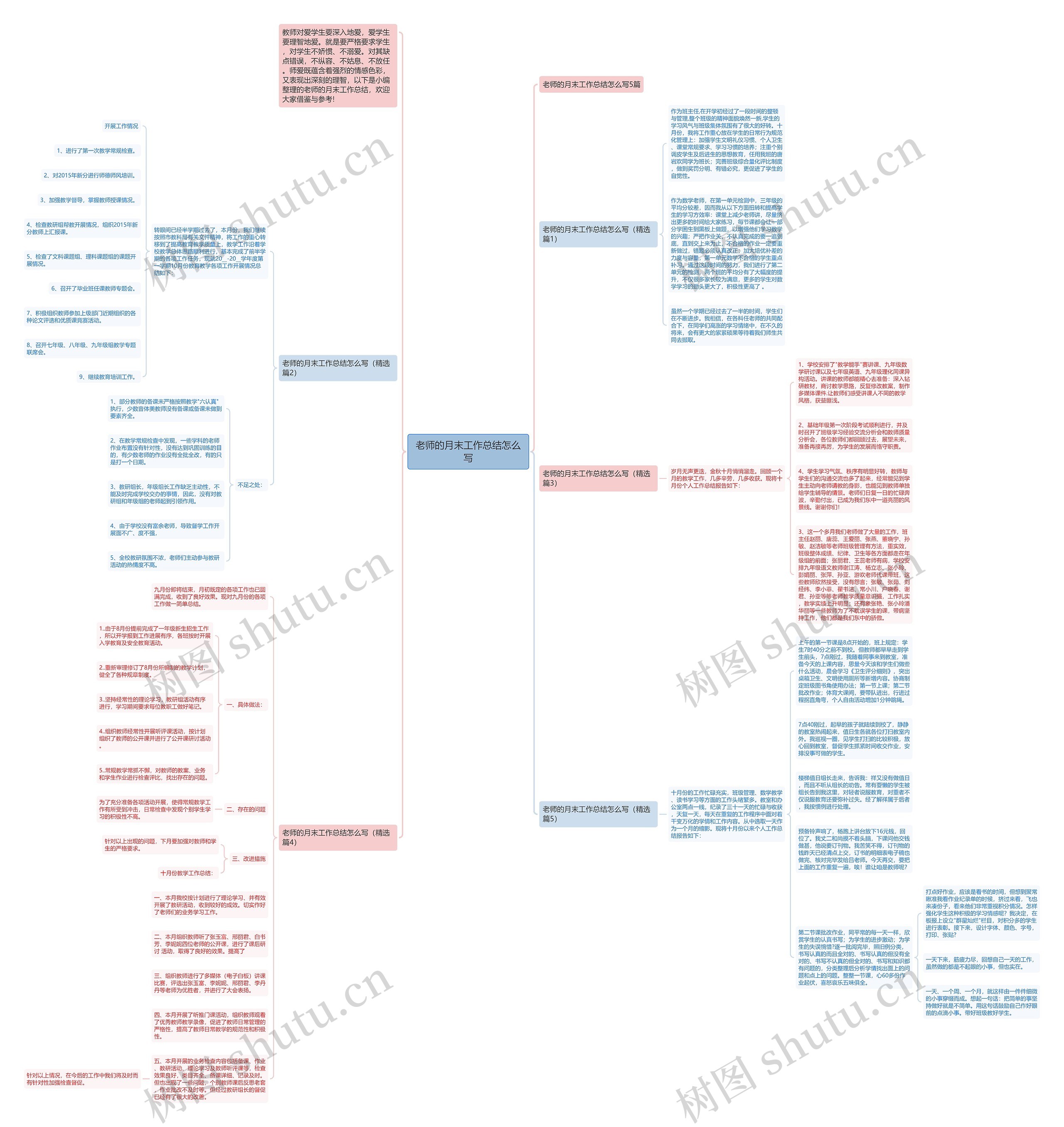 老师的月末工作总结怎么写思维导图