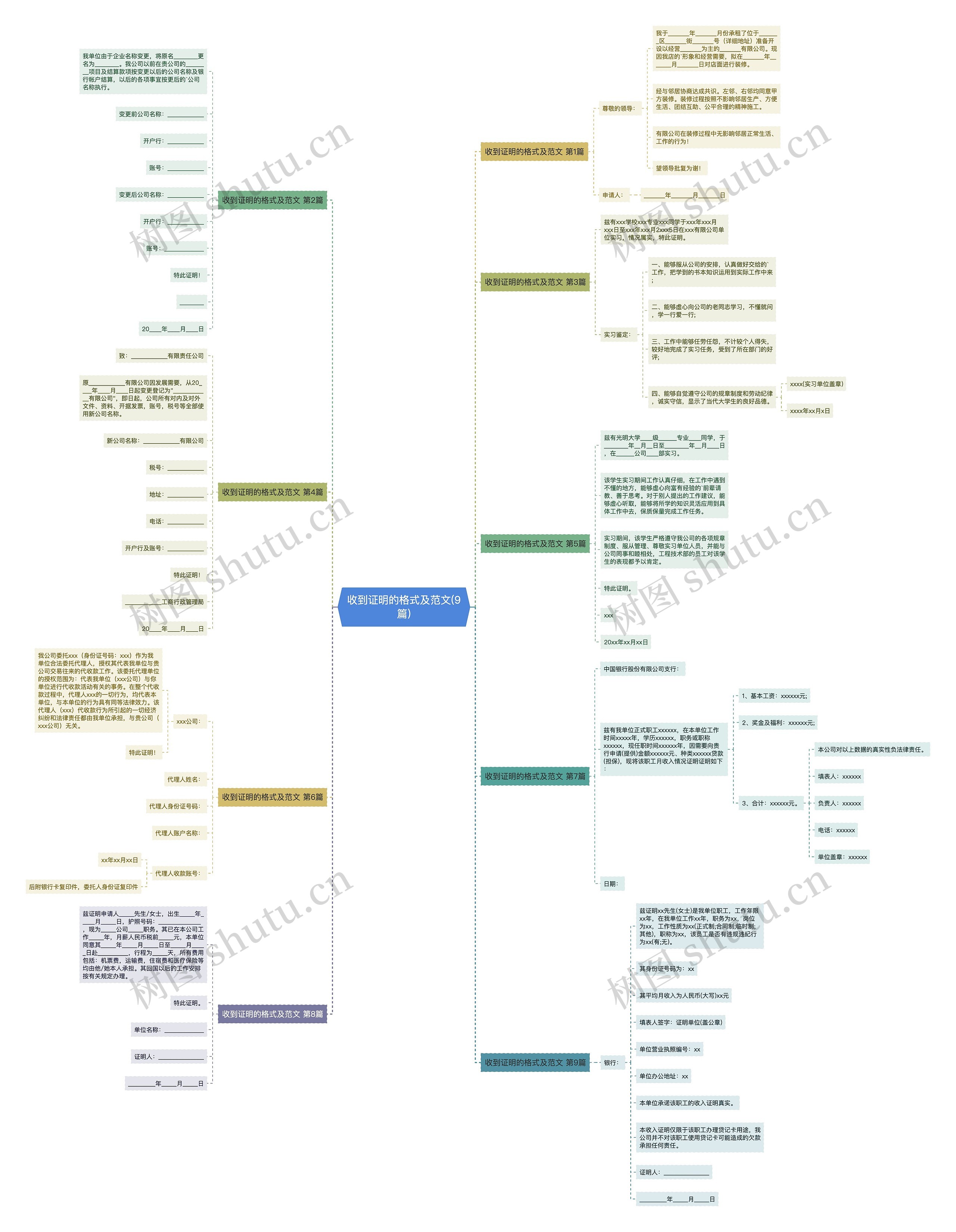 收到证明的格式及范文(9篇) 收到证明的格式及范文(9篇)
