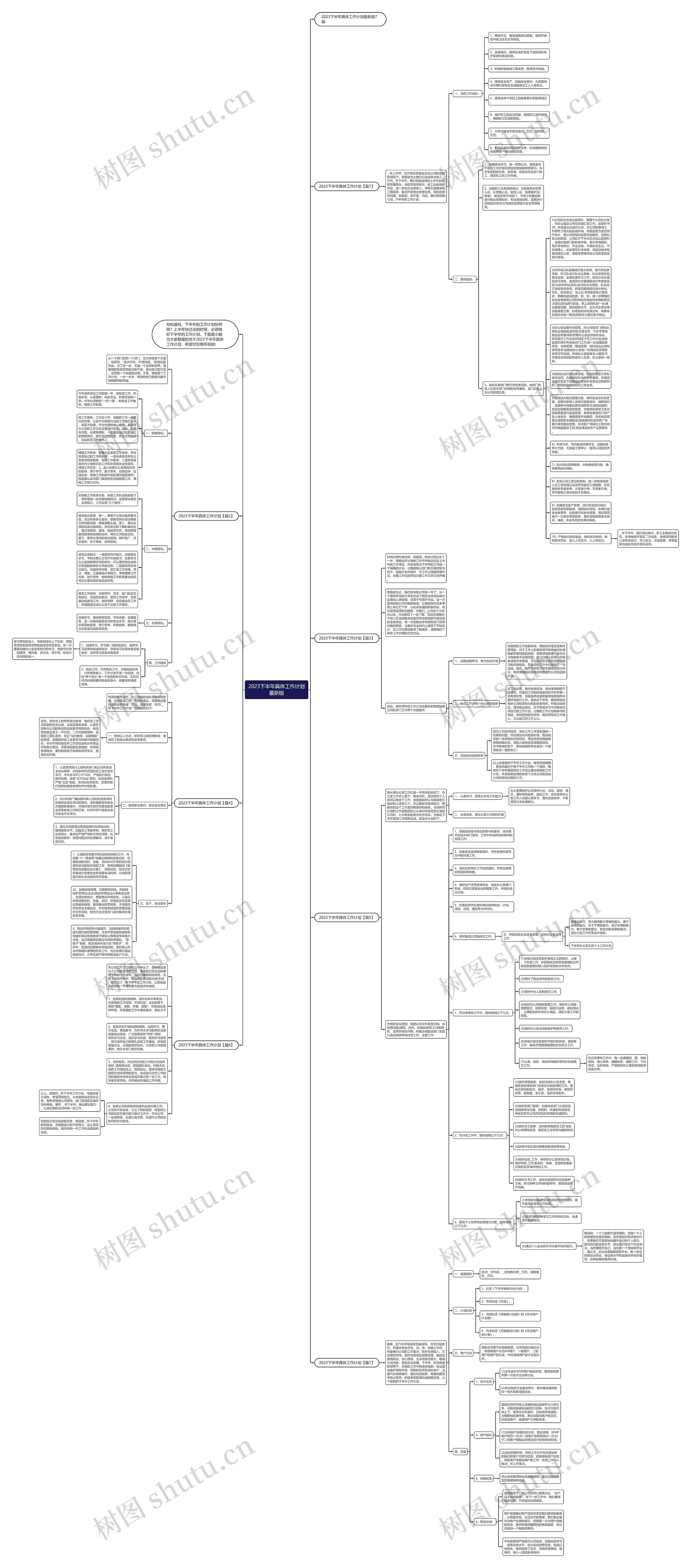 2023下半年具体工作计划最新版思维导图