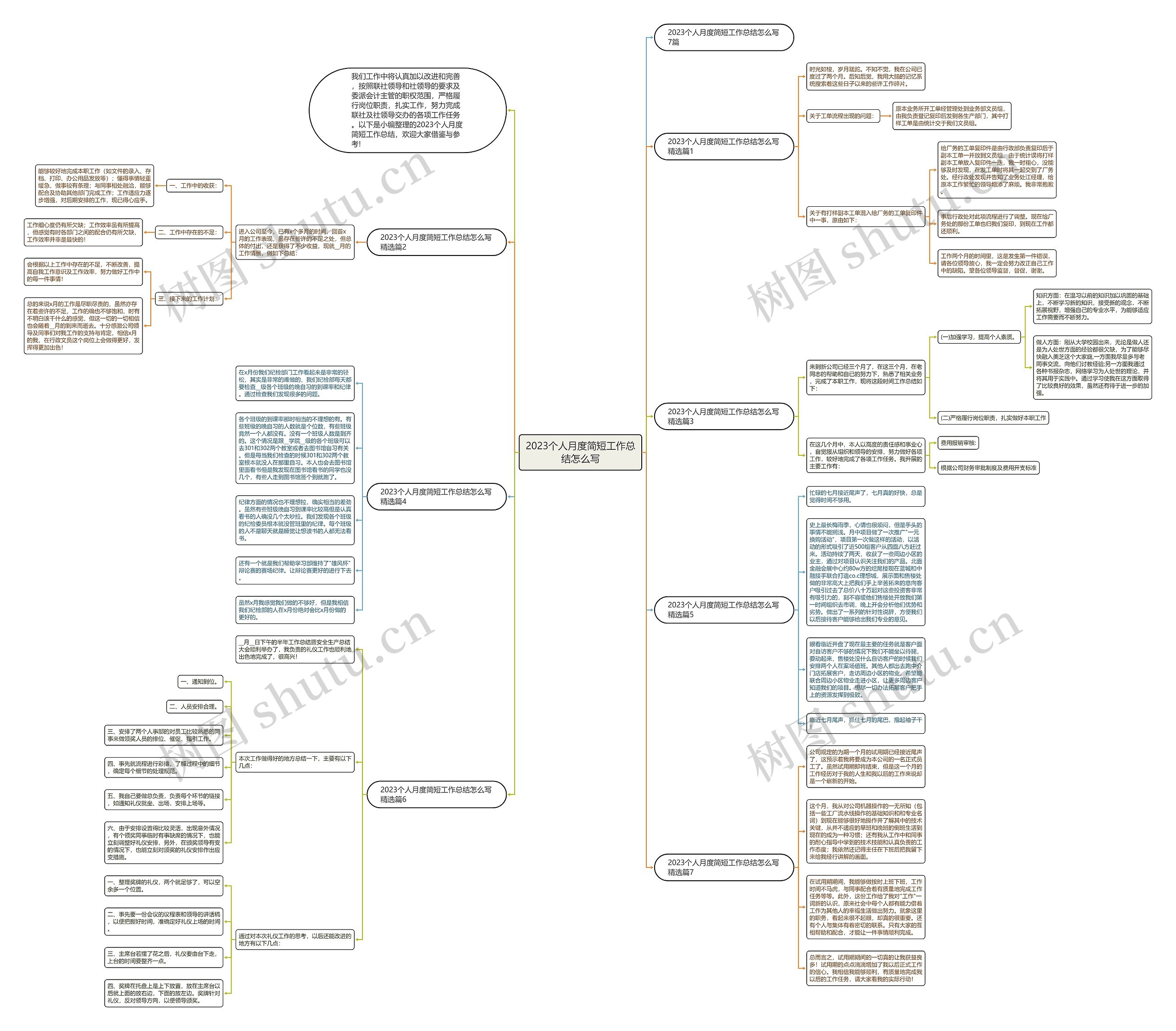 2023个人月度简短工作总结怎么写思维导图