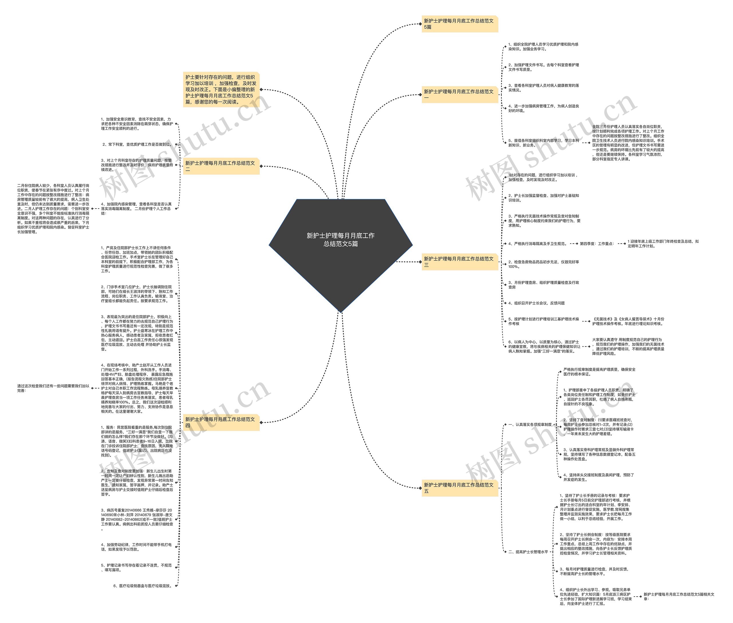 新护士护理每月月底工作总结范文5篇
