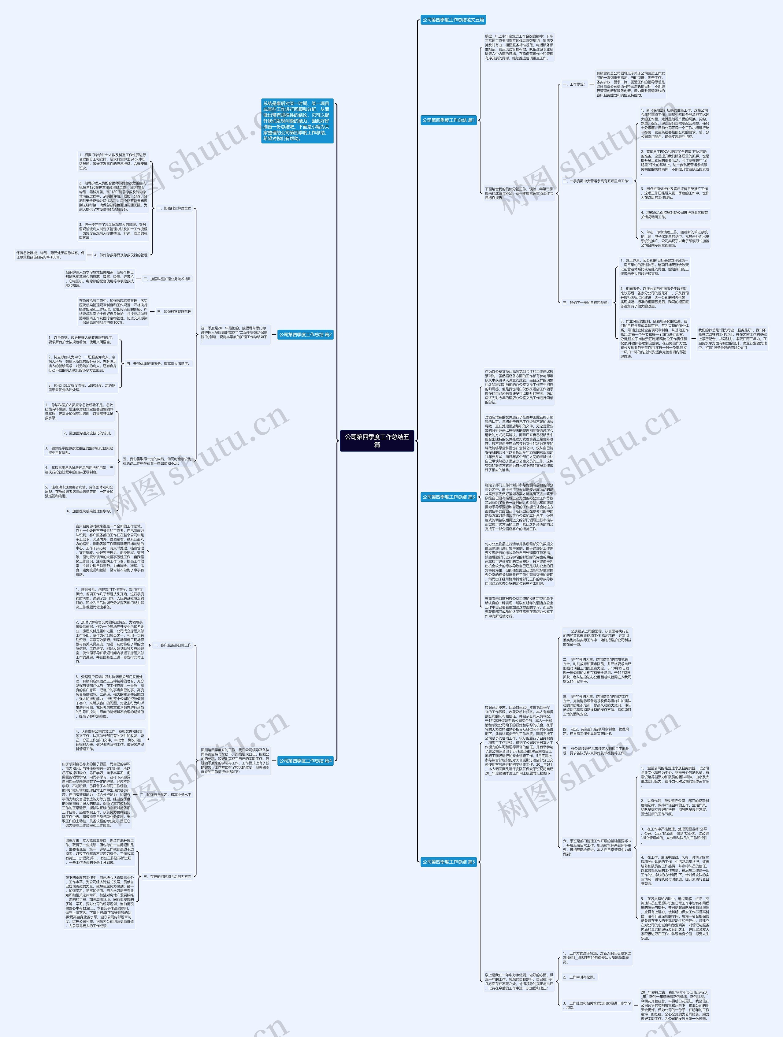 公司第四季度工作总结五篇思维导图