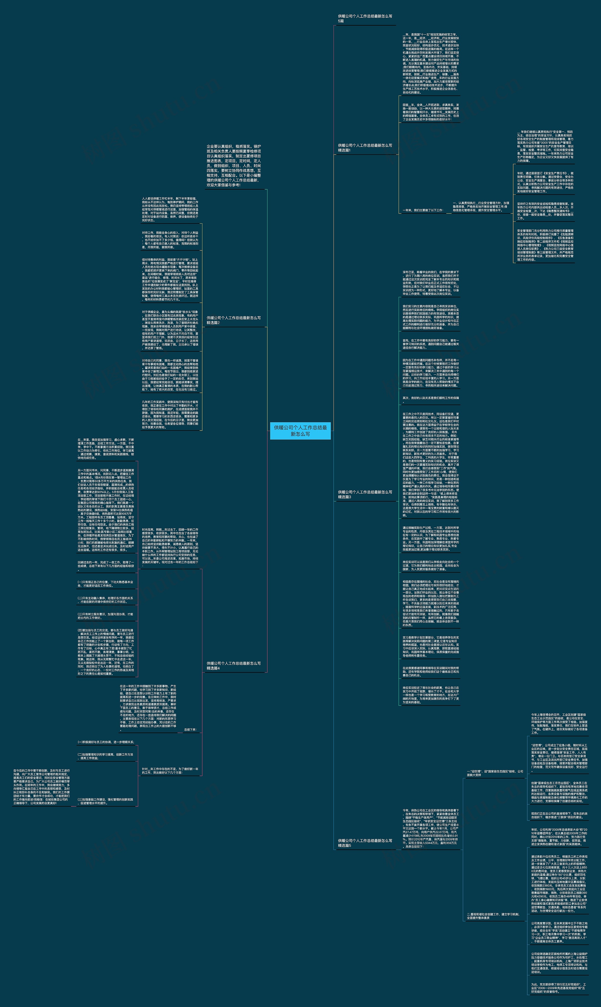 供暖公司个人工作总结最新怎么写思维导图