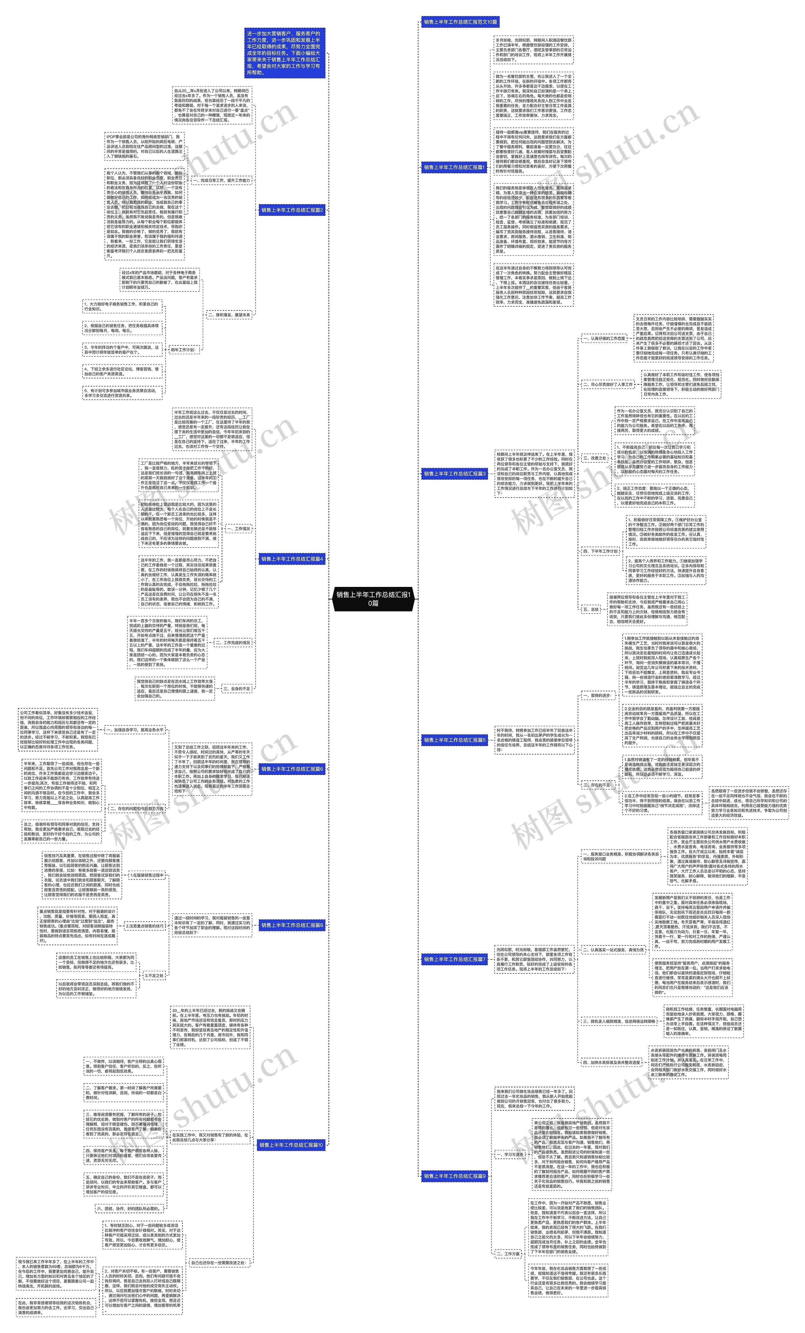 销售上半年工作总结汇报10篇思维导图
