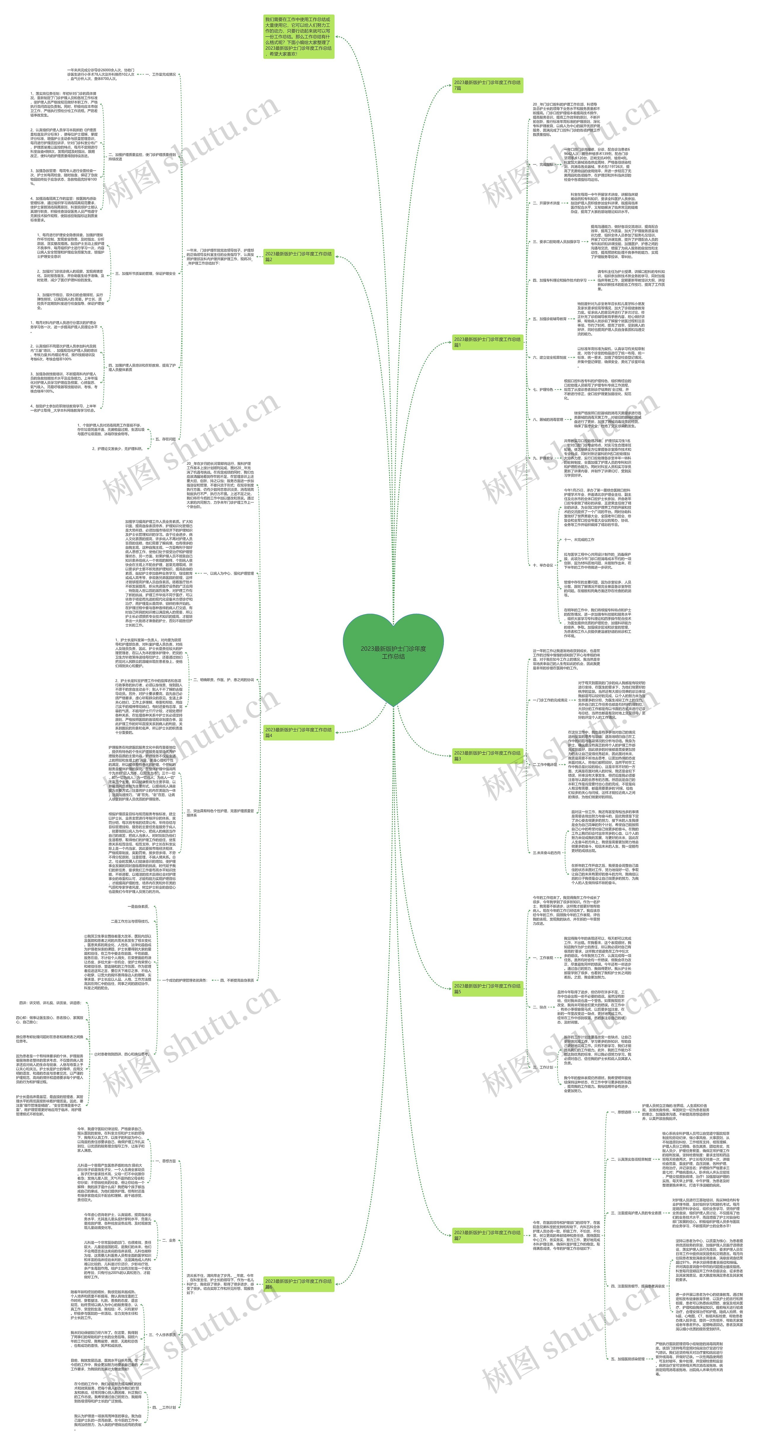 2023最新版护士门诊年度工作总结
