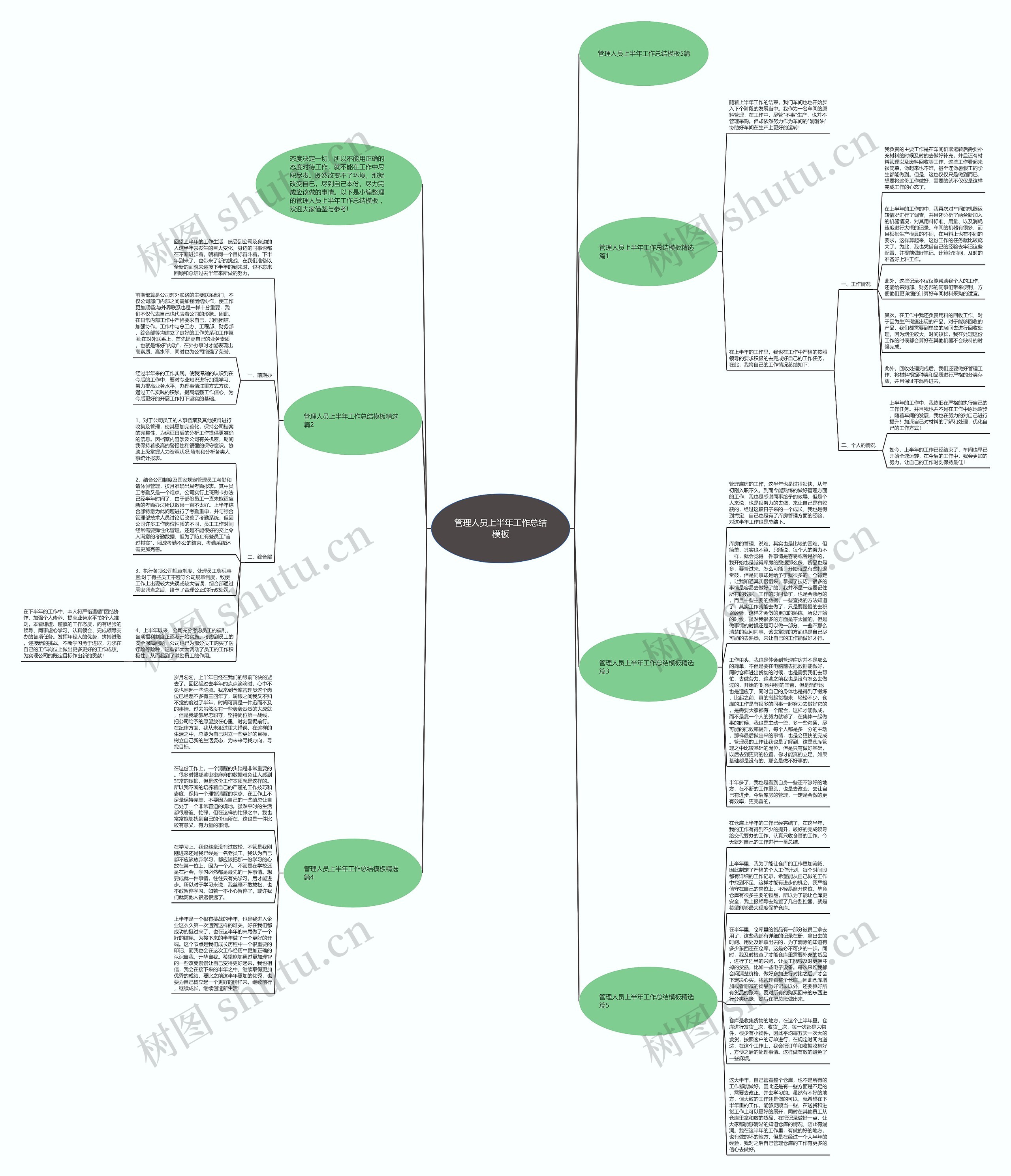 管理人员上半年工作总结思维导图