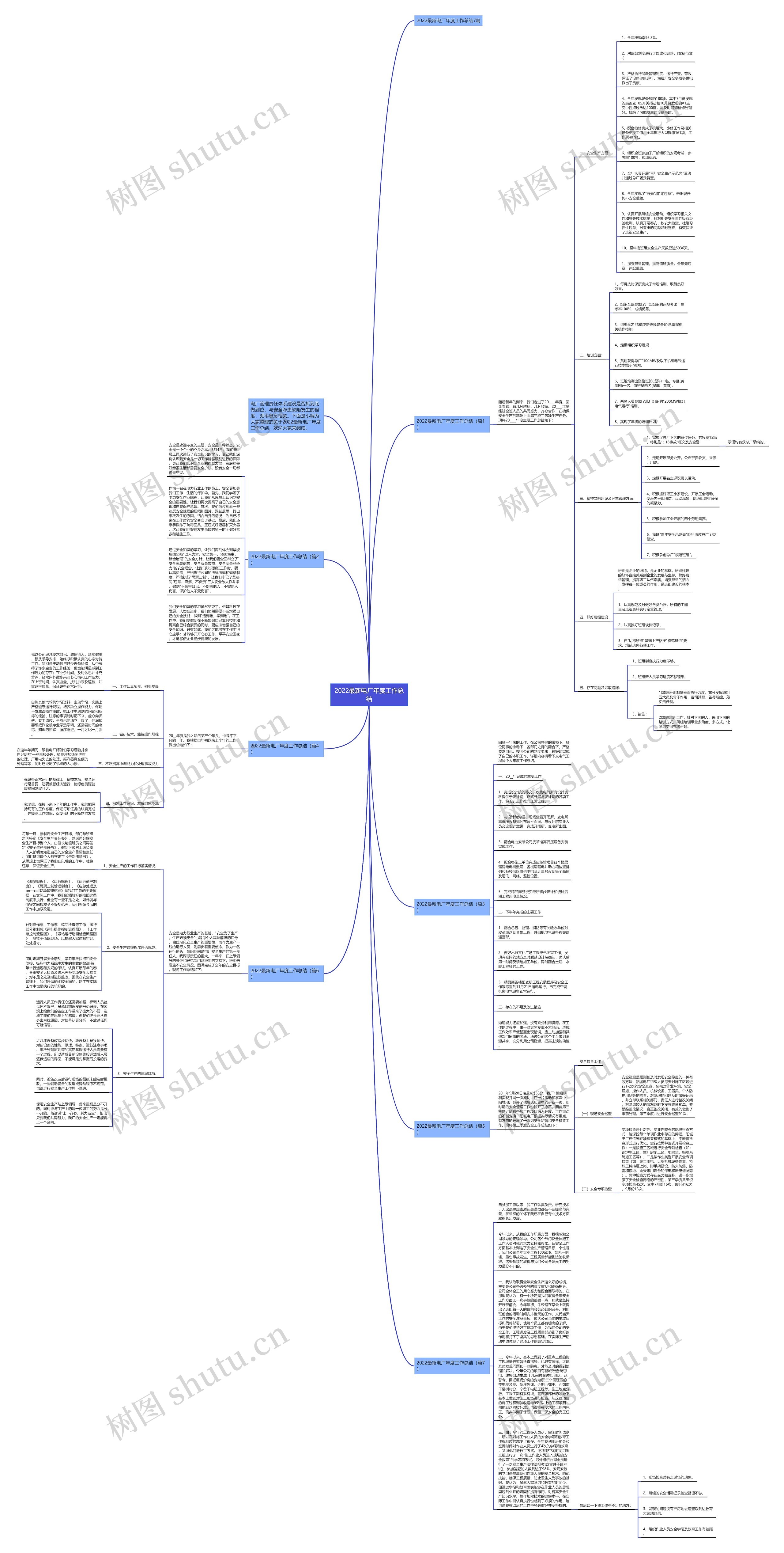 2022最新电厂年度工作总结思维导图