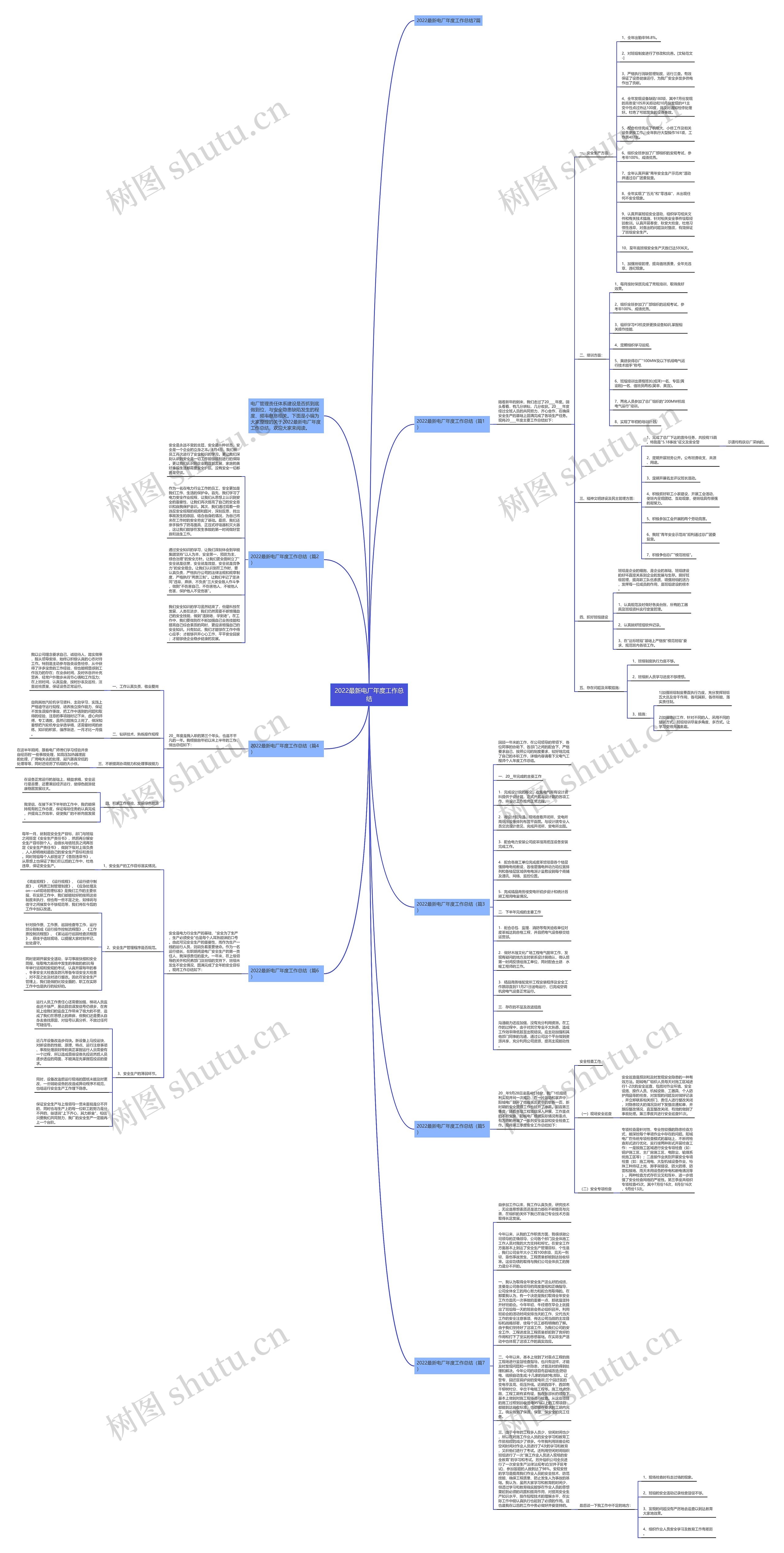 2022最新电厂年度工作总结思维导图高清图 2022最新电厂年度工作总结思维导图