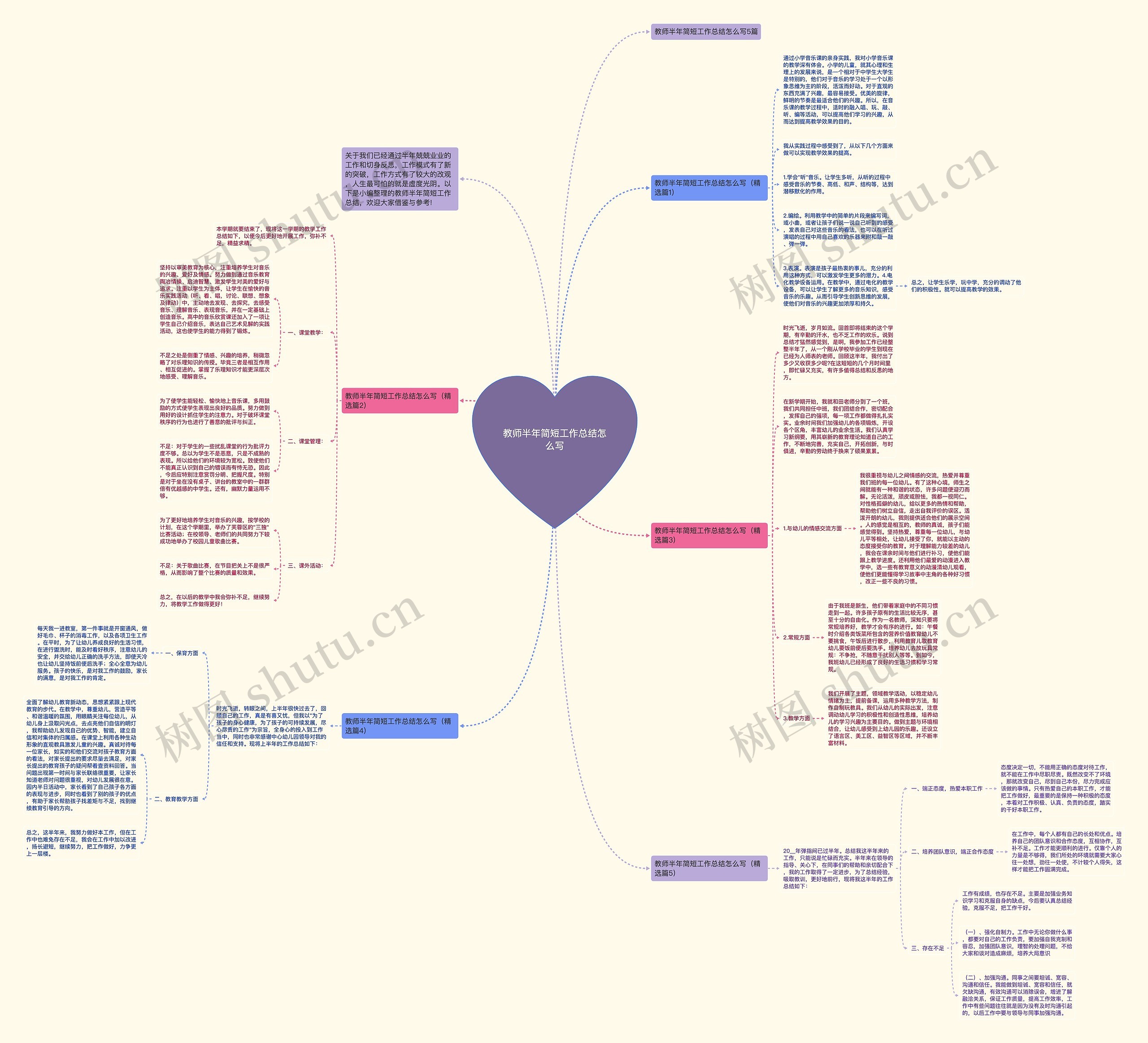 教师半年简短工作总结怎么写思维导图
