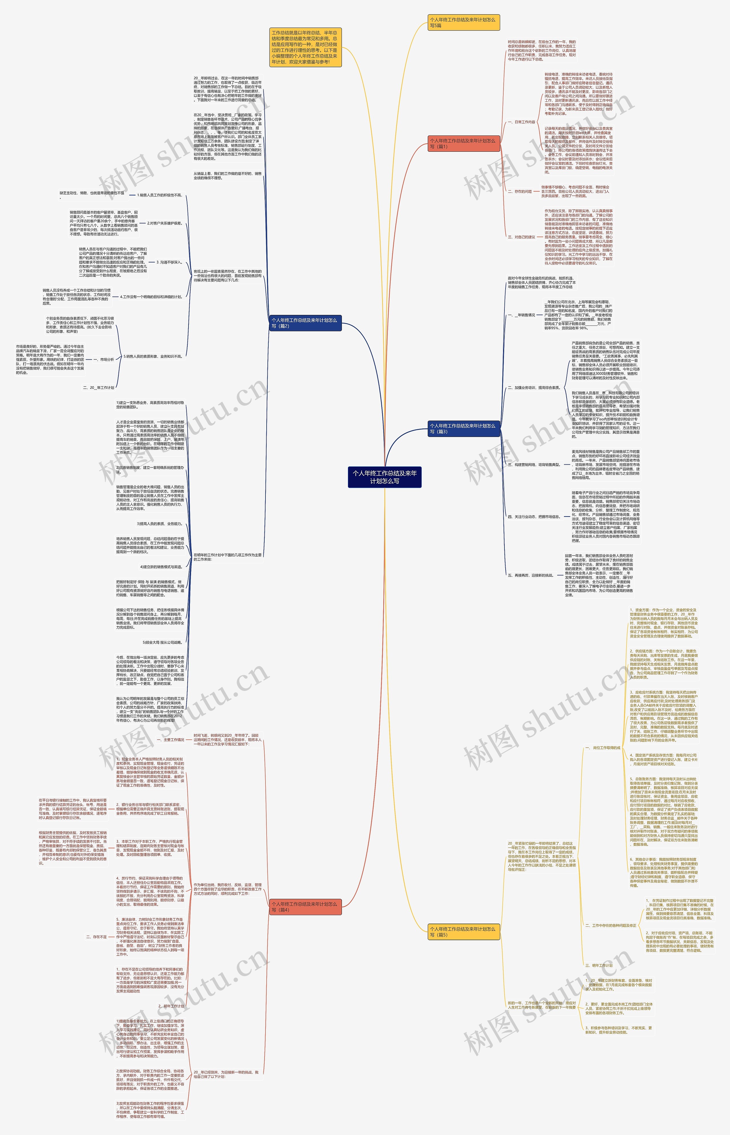 个人年终工作总结及来年计划怎么写思维导图