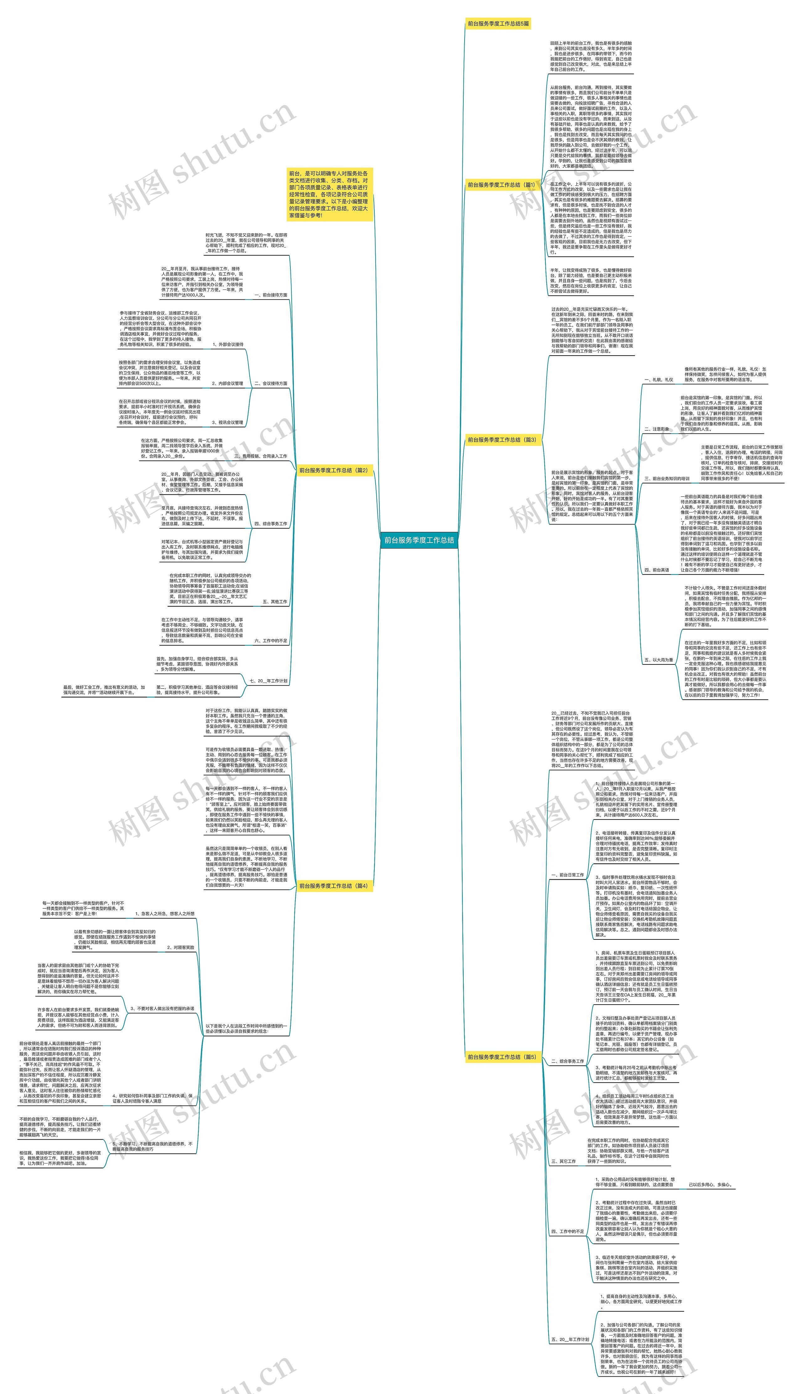 前台服务季度工作总结思维导图