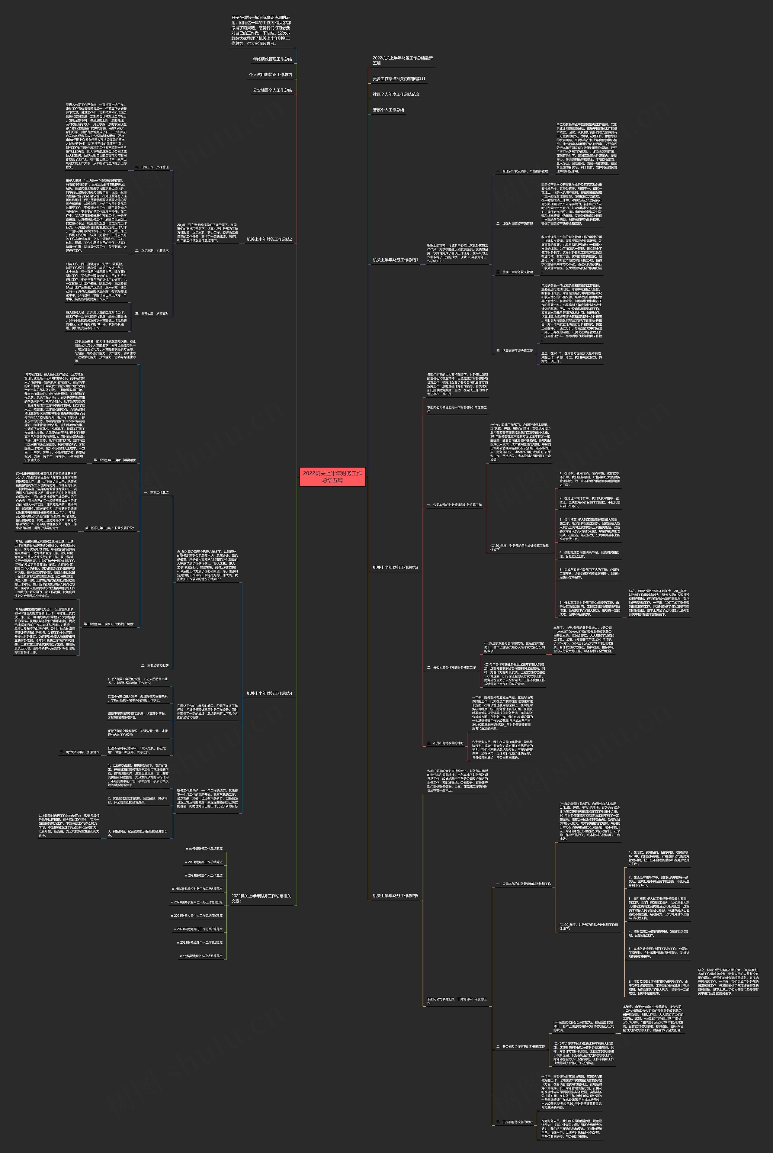 2022机关上半年财务工作总结五篇思维导图