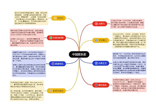 中国音乐史