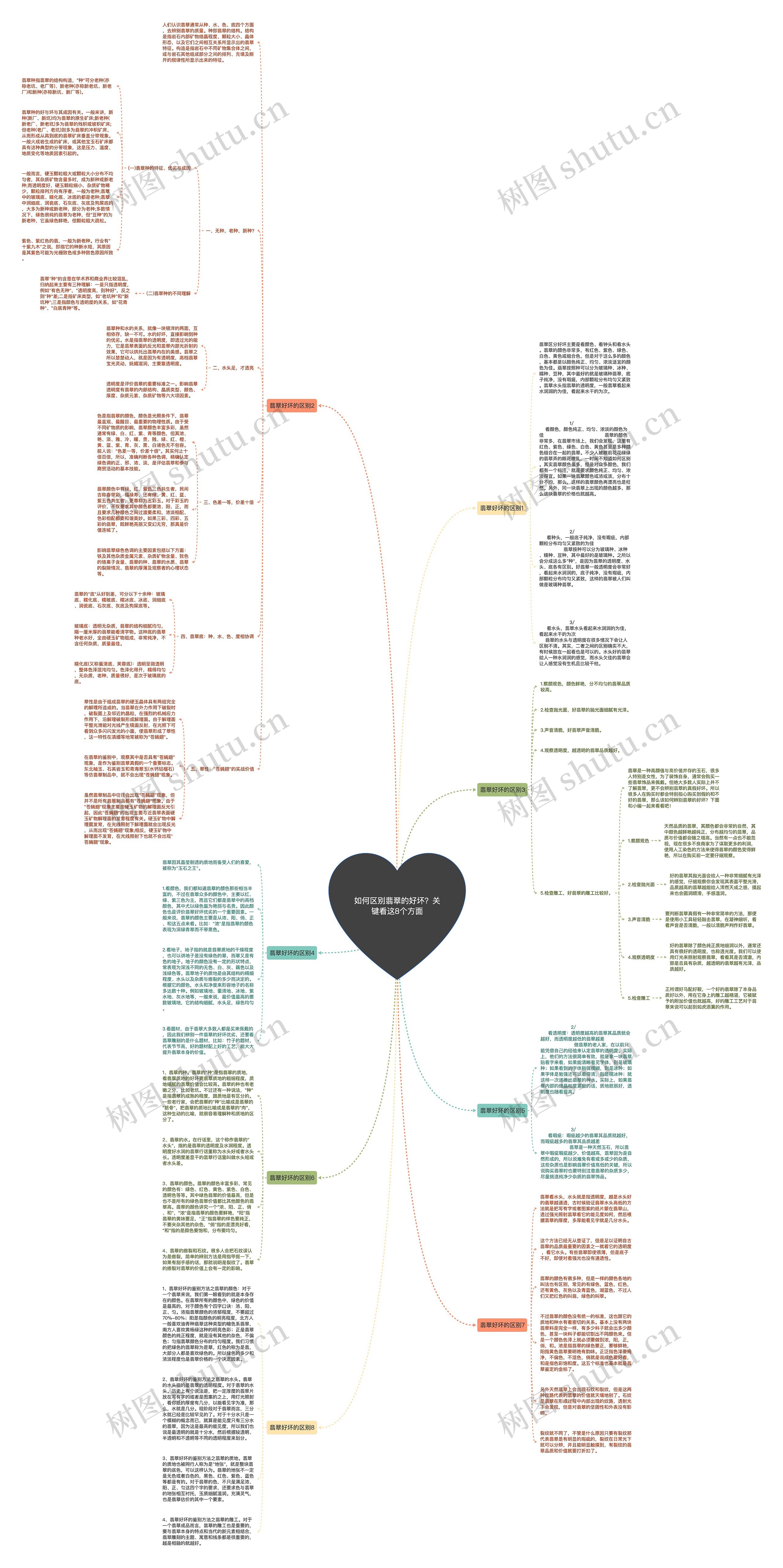如何区别翡翠的好坏?关键看这8个方面 如何区别翡翠的好坏?关键看这8个方面