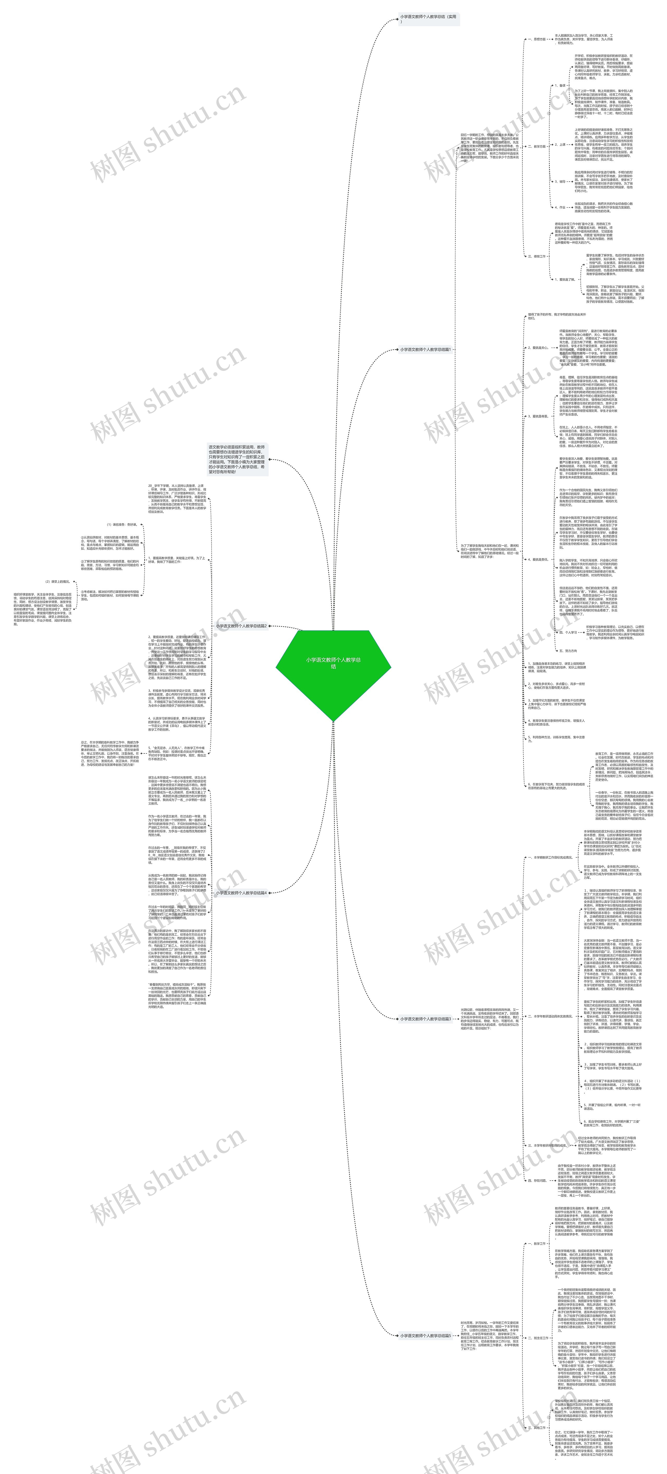 小学语文教师个人教学总结思维导图