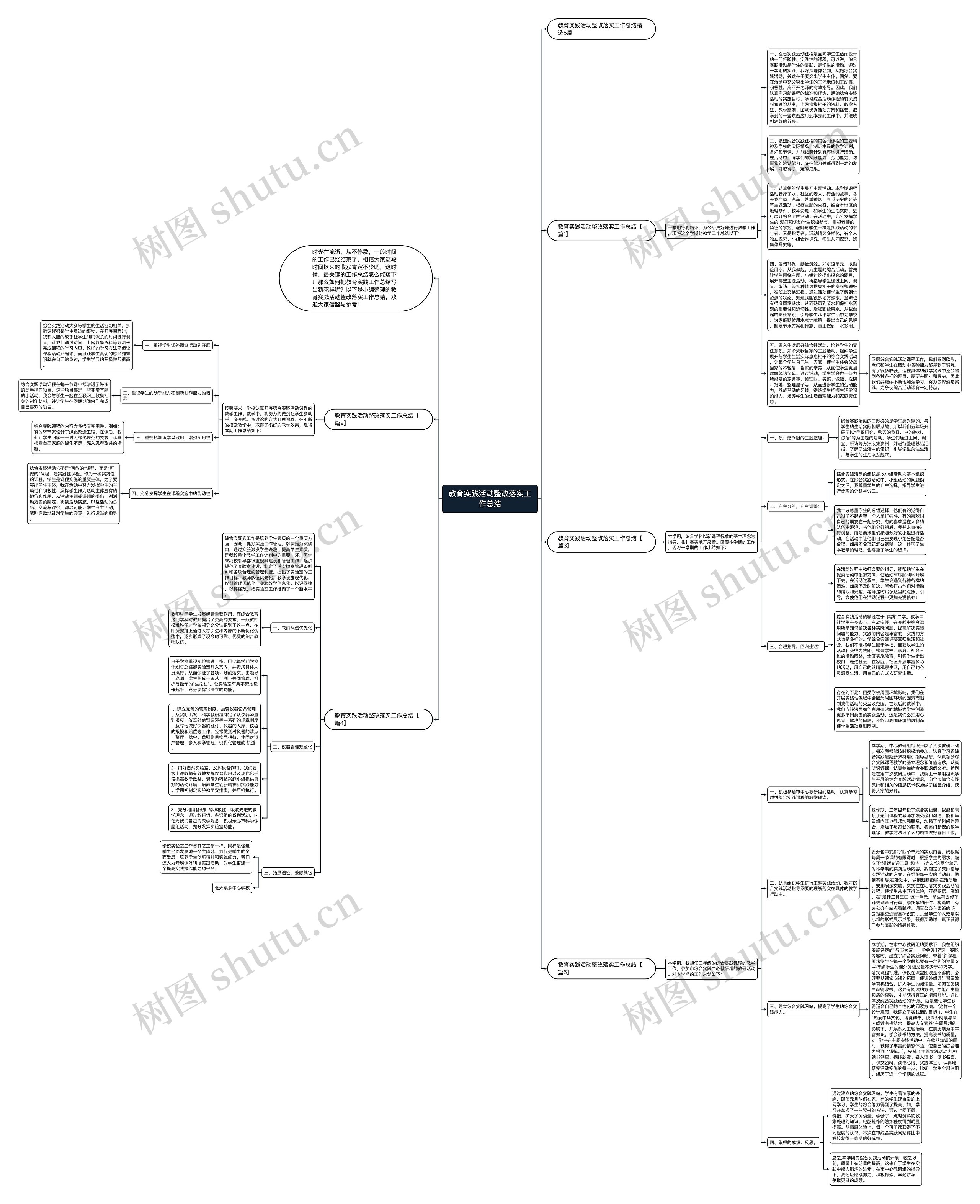 教育实践活动整改落实工作总结思维导图