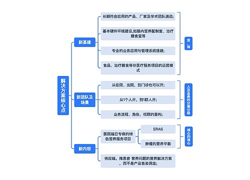 解决方案核心点