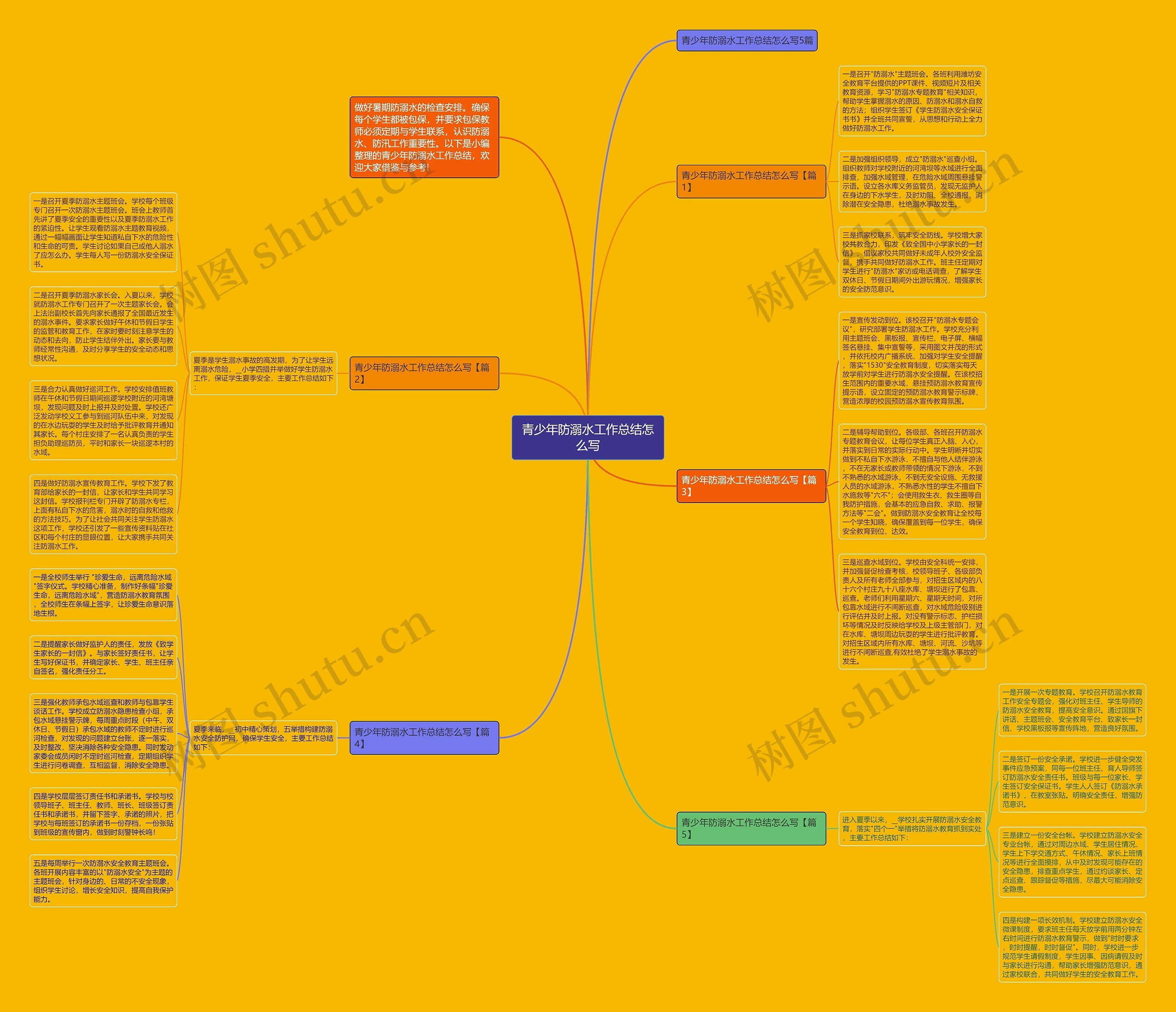 青少年防溺水工作总结怎么写思维导图