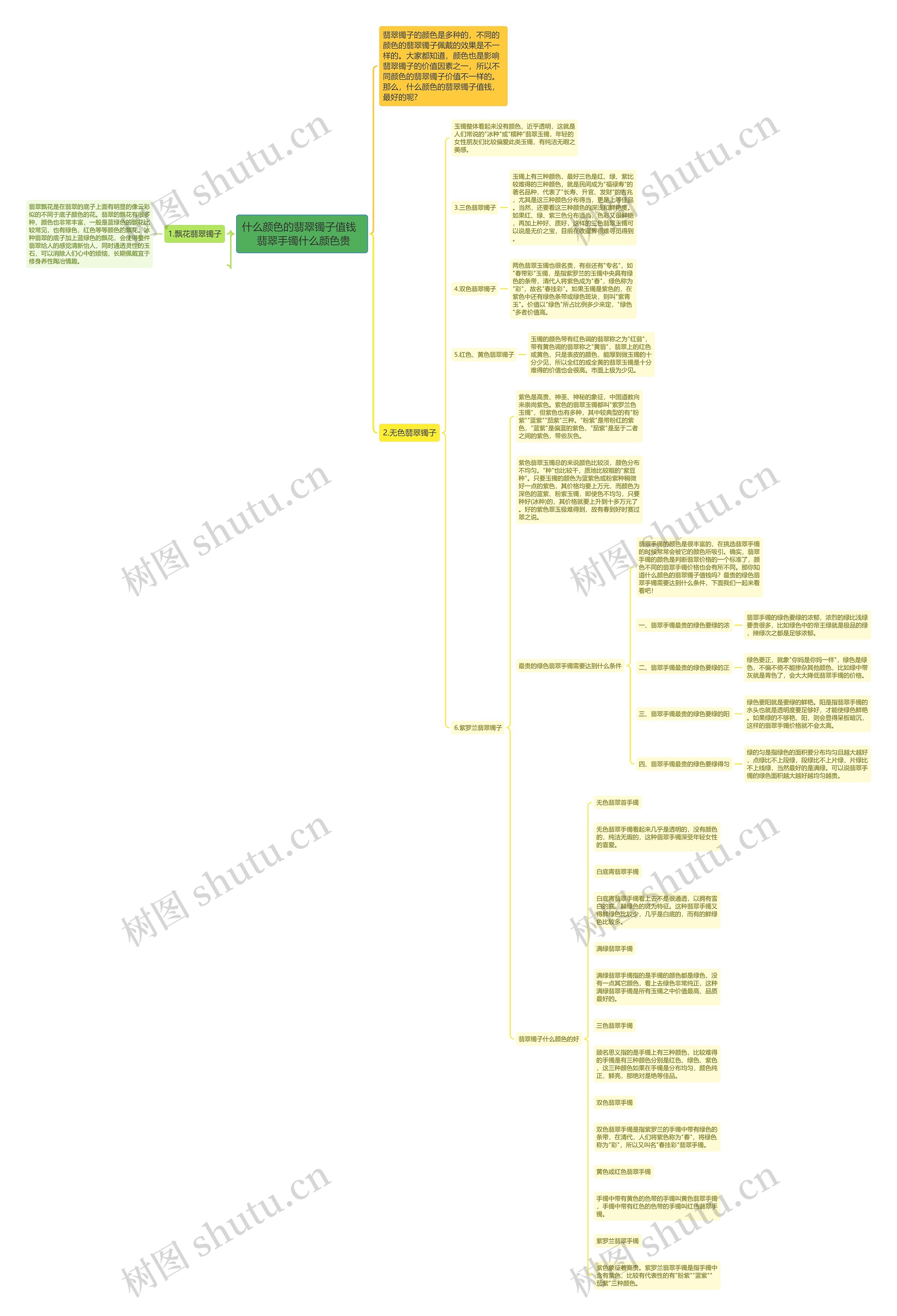 什么颜色的翡翠镯子值钱   翡翠手镯什么颜色贵思维导图