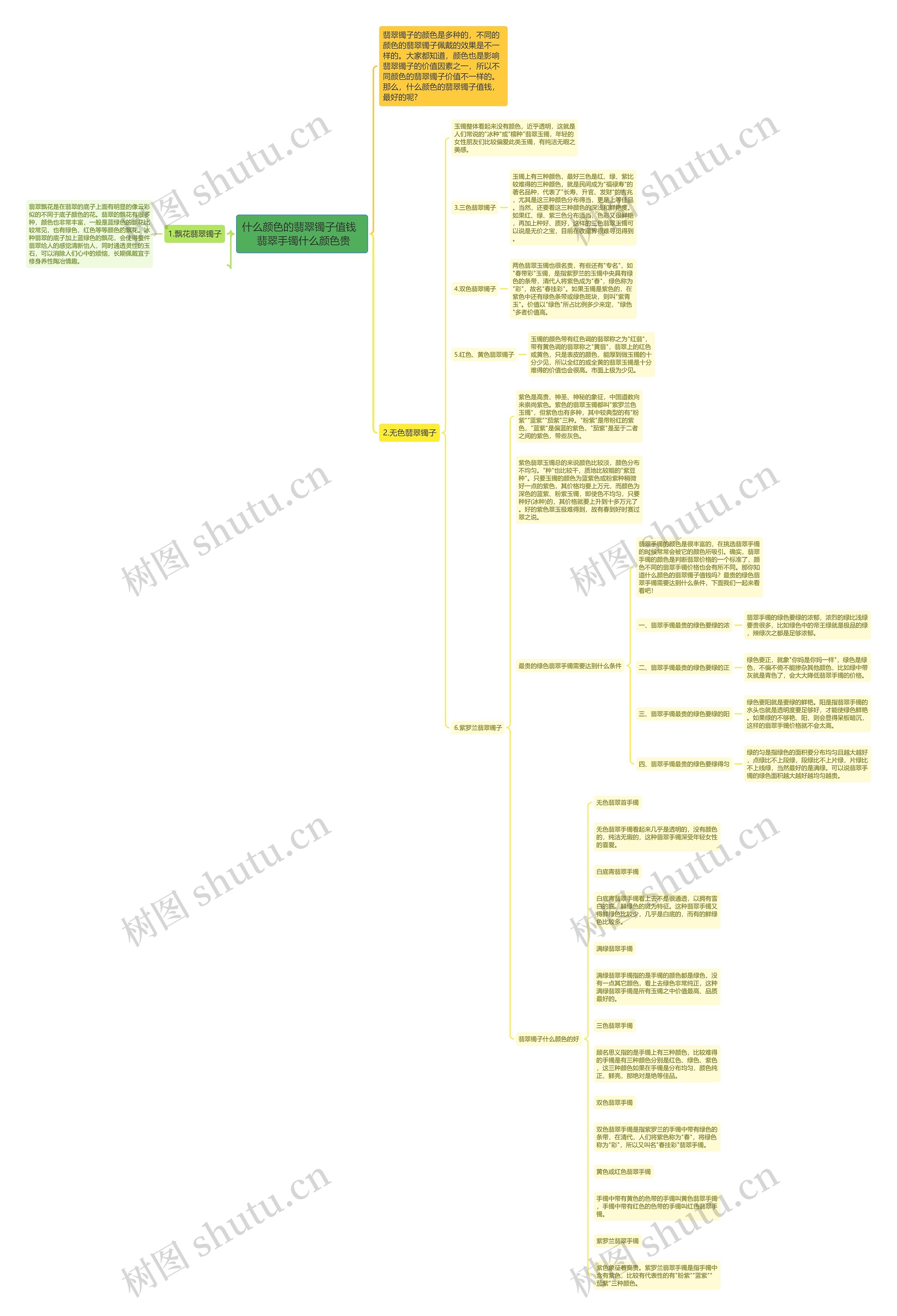 什么颜色的翡翠镯子值钱   翡翠手镯什么颜色贵 什么颜色的翡翠镯子值钱   翡翠手镯什么颜色贵