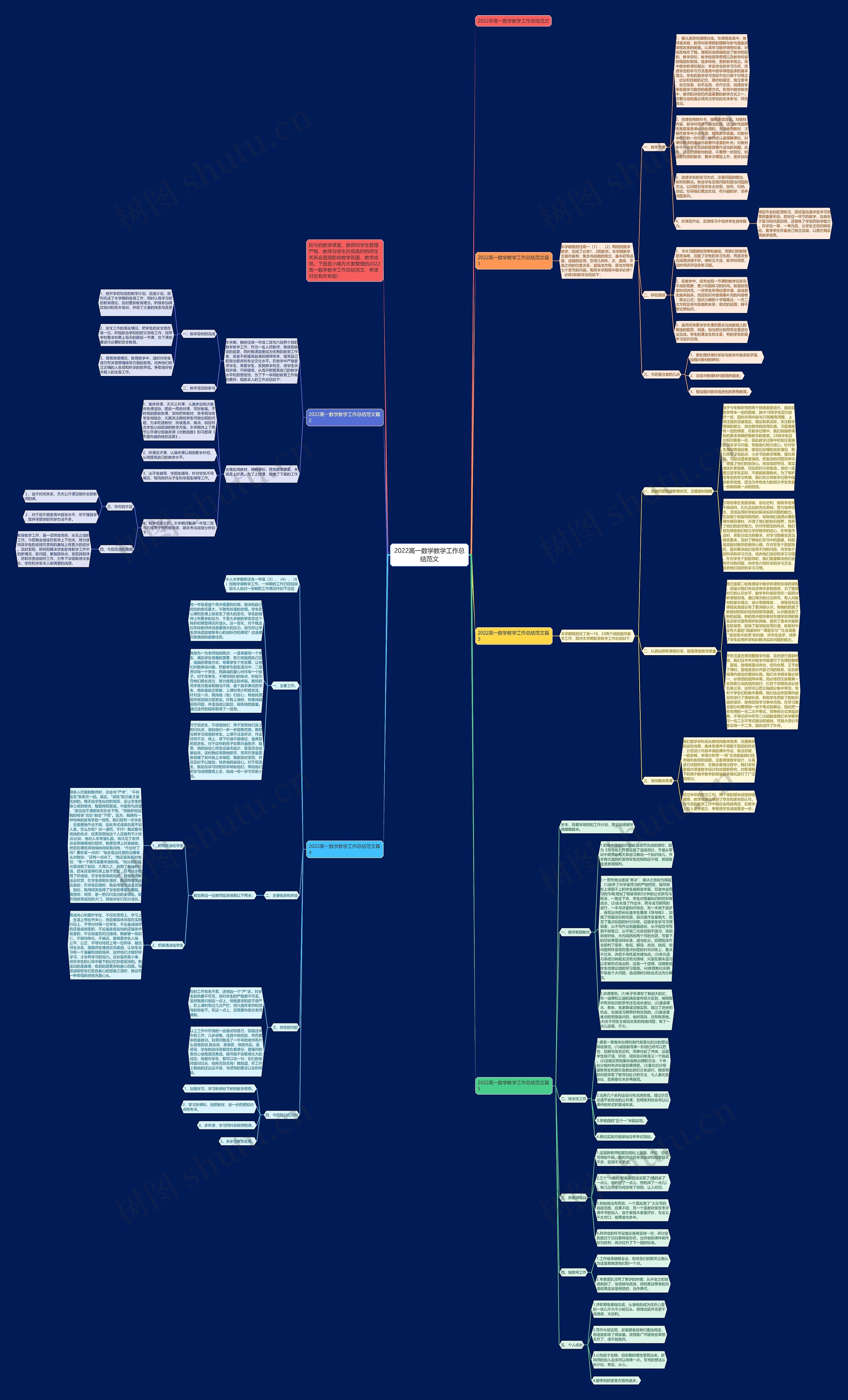 2022高一数学教学工作总结范文思维导图