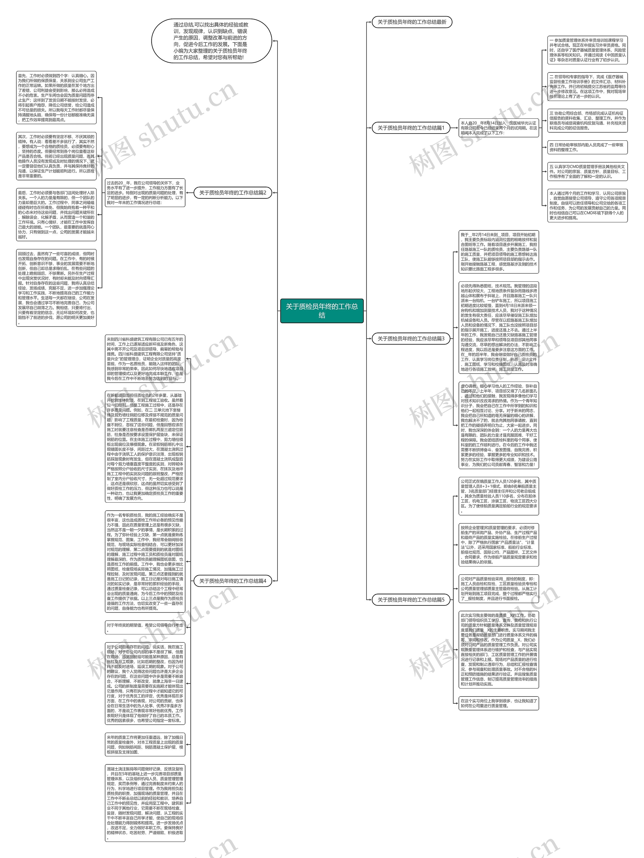 关于质检员年终的工作总结思维导图